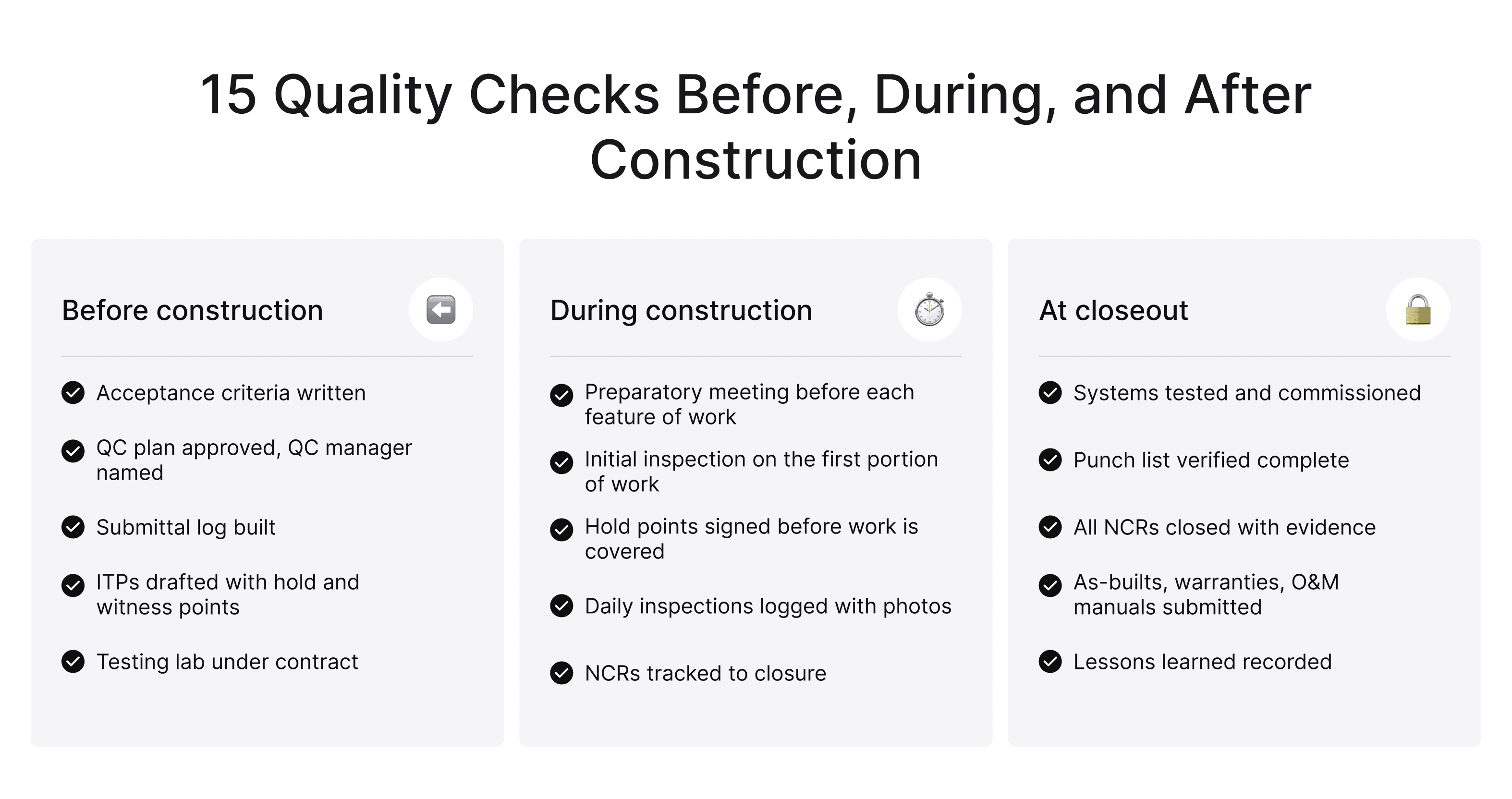 Construction Quality Control Checklist by Project Phase