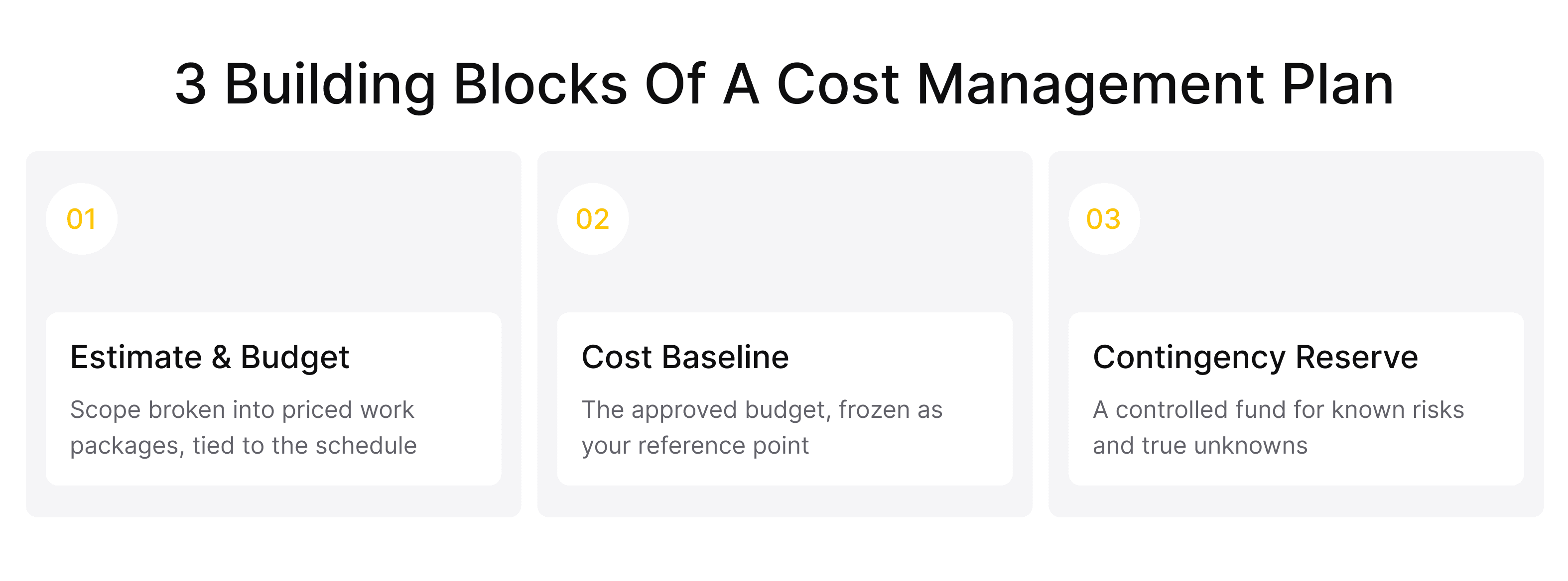 Core components of a construction cost management plan