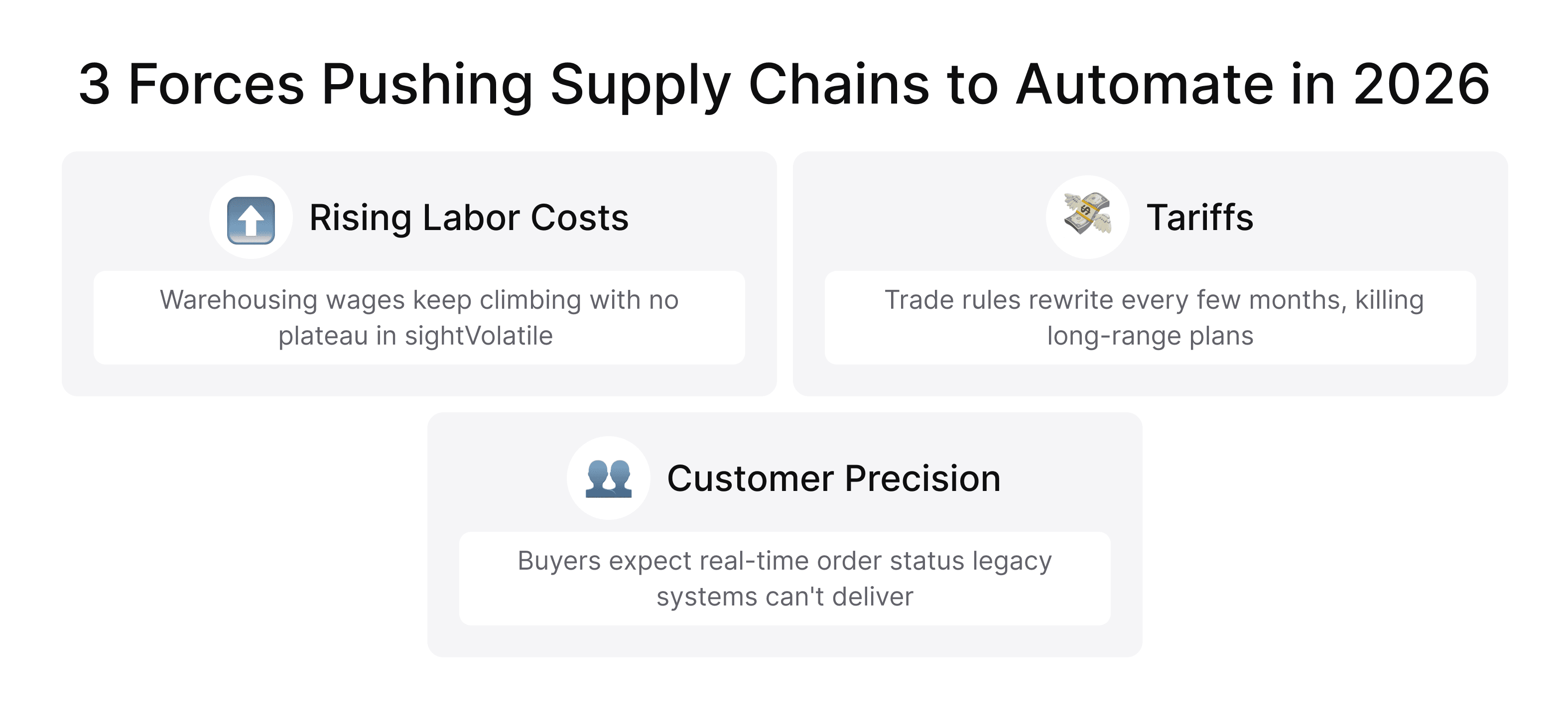 Three major drivers of supply chain automation in 2026 including rising labor costs, changing tariffs, and customer demand for real-time order visibility