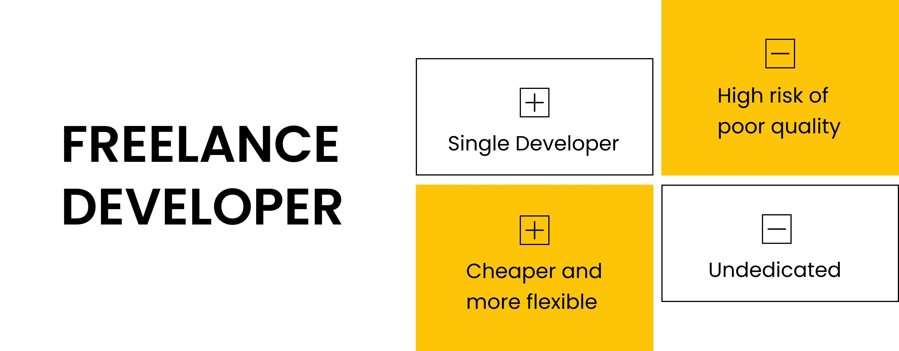 Pros and Cons of Freelance App Developers for Hire