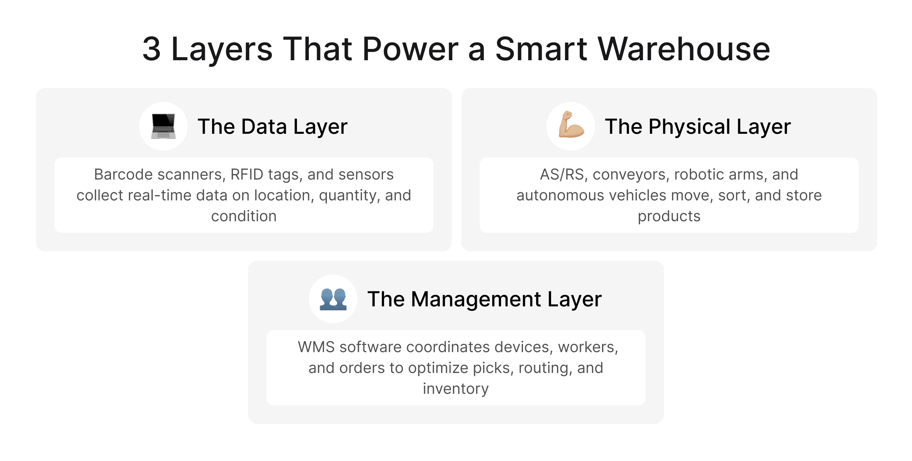 3 Layers That Power a Smart Warehouse.png
