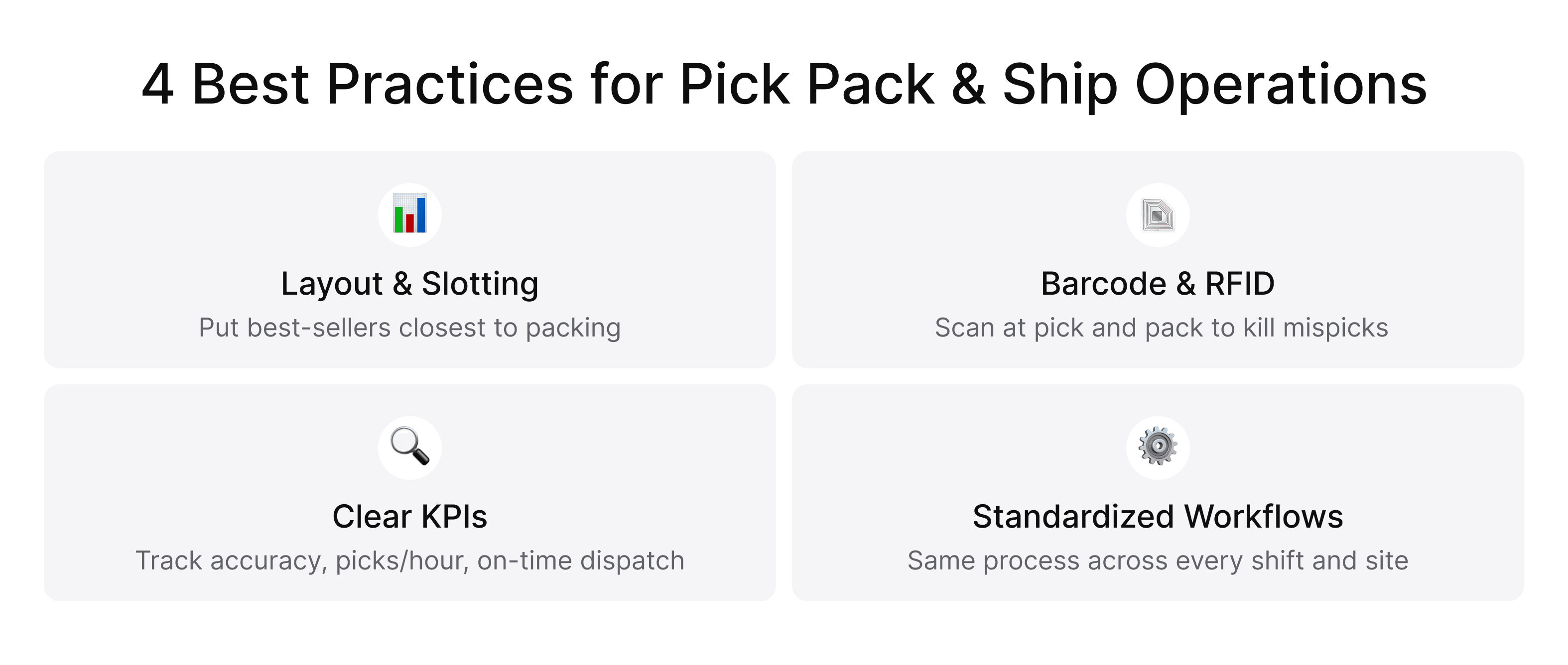 Four best practices for pick pack and ship operations: slotting, scanning, KPIs, and standardized workflows