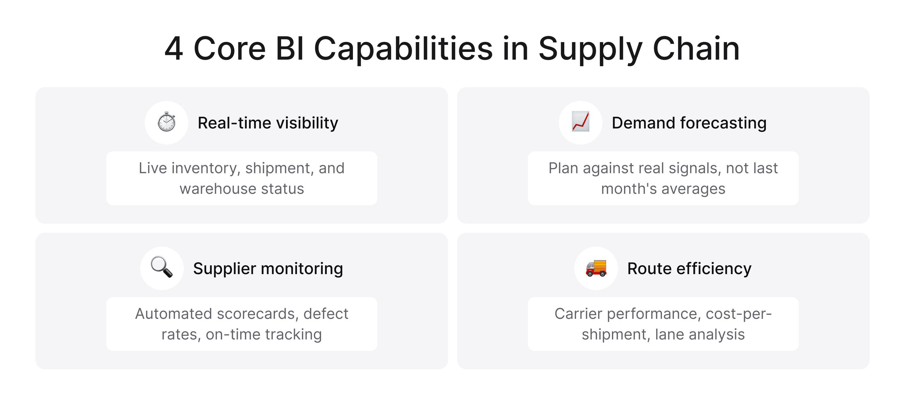 Key supply chain BI capabilities including real-time visibility, forecasting, supplier monitoring, and route optimization.
