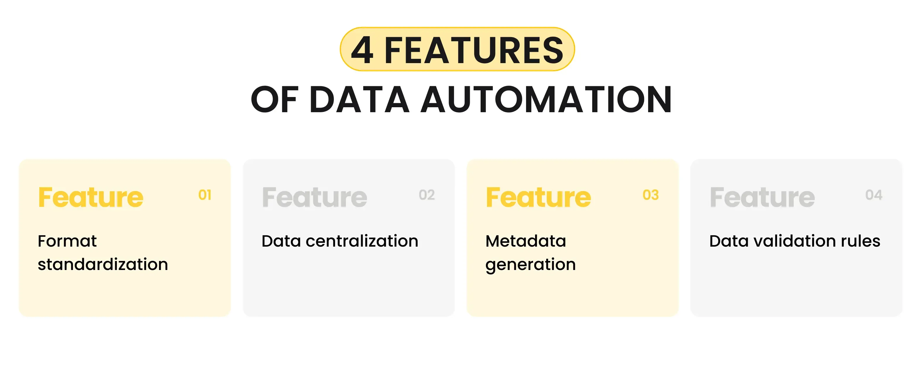4 Features of Data Automation in Construction Software
