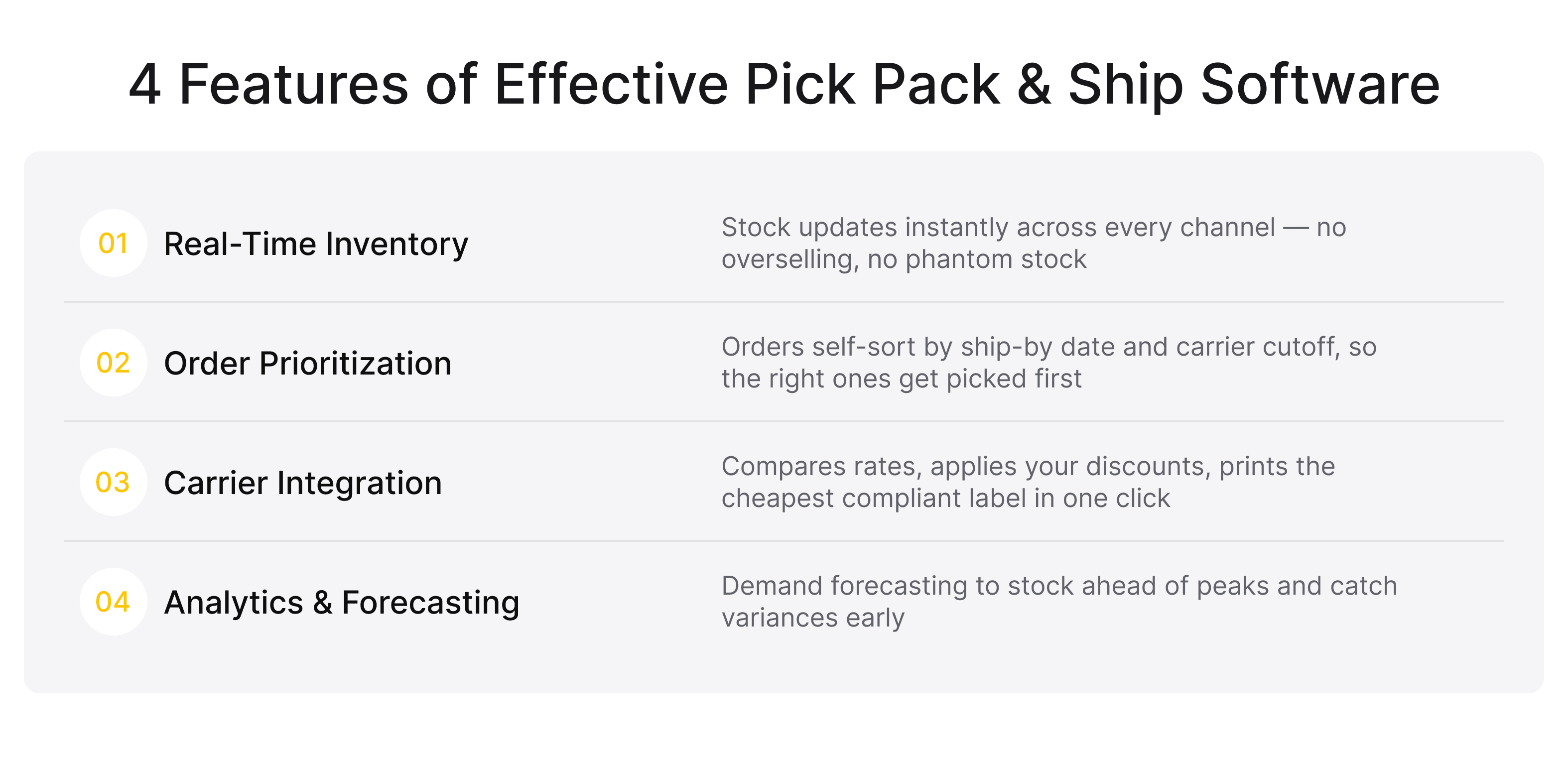 Four key features of pick pack and ship software: real-time inventory, order prioritization, carrier integration, and analytics