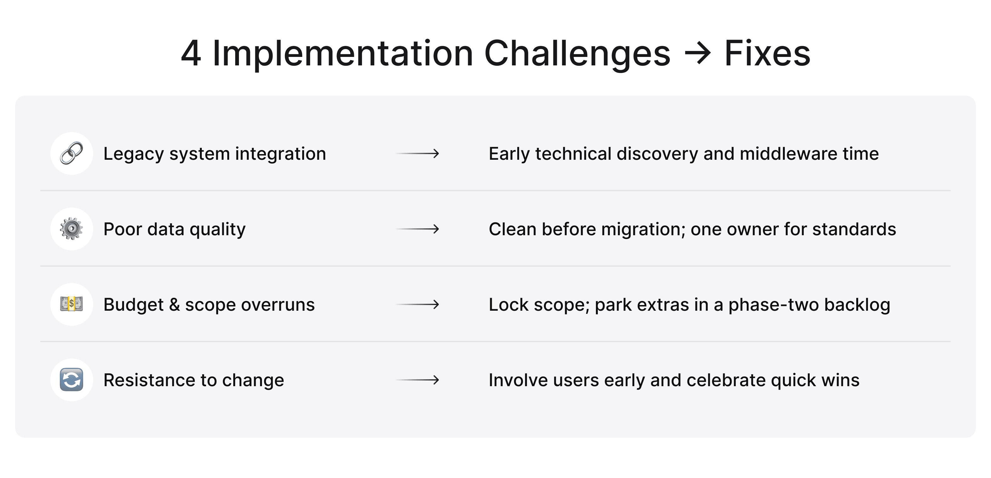 4 Implementation Challenges → Fixes.png