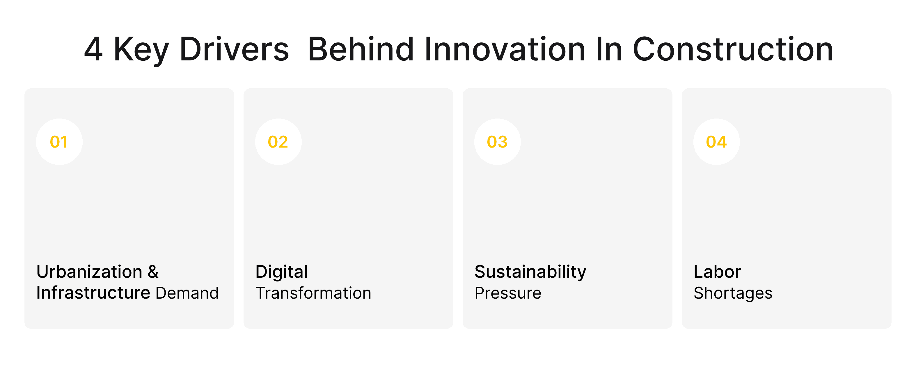 4 Key Drivers Behind Innovation in Construction.png