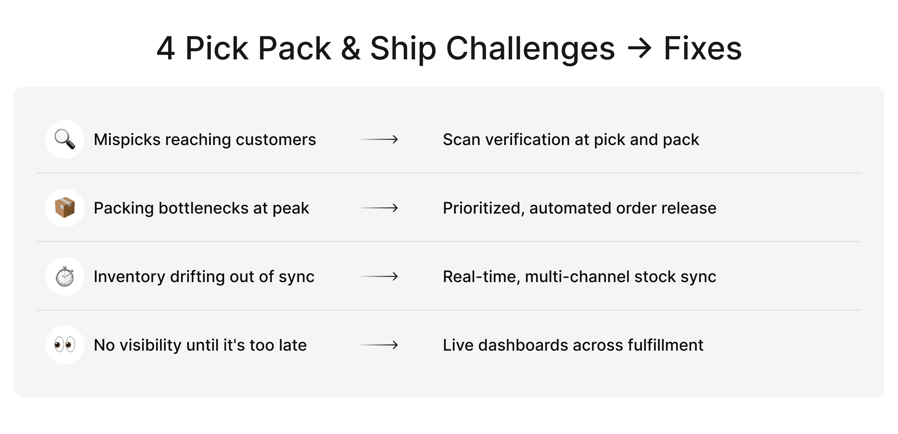 Four common pick pack and ship challenges and their fixes, from mispicks to lack of visibility