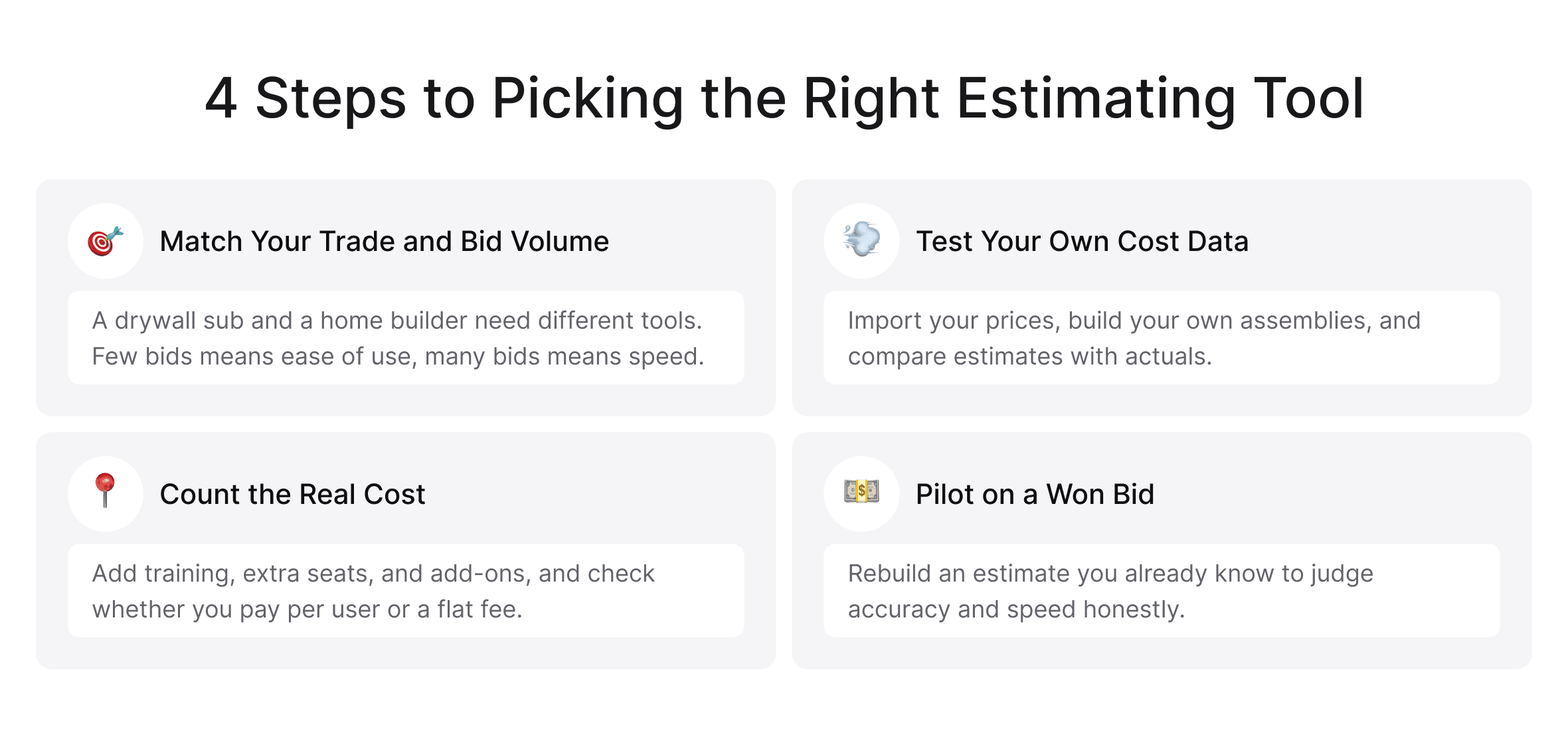 Infographic showing four steps to choose construction estimating software: match your trade and bid volume, test your cost data, calculate the total cost, and pilot on a bid you’ve already won.