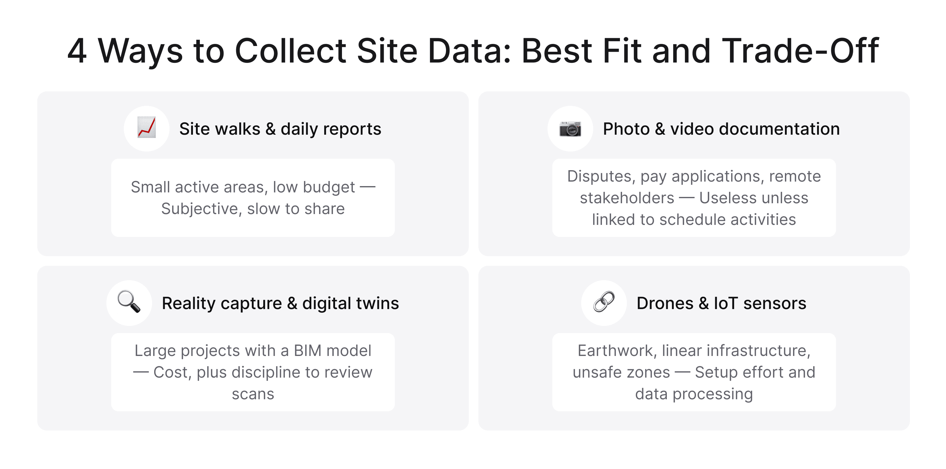 Comparison of four site data collection methods with best use and trade-off