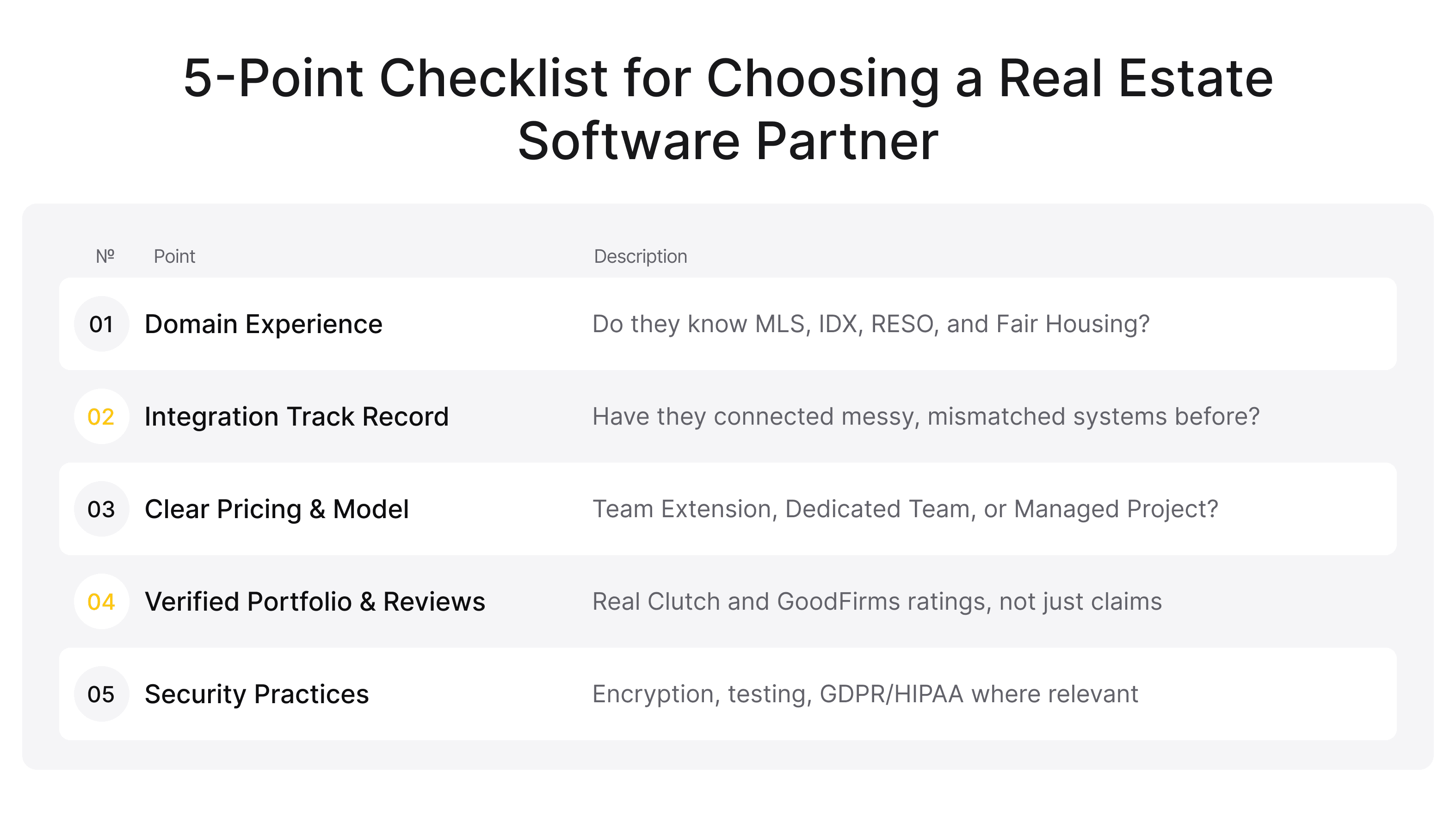 5-point checklist for choosing a real estate software partner — domain experience, integrations, pricing, reviews, security