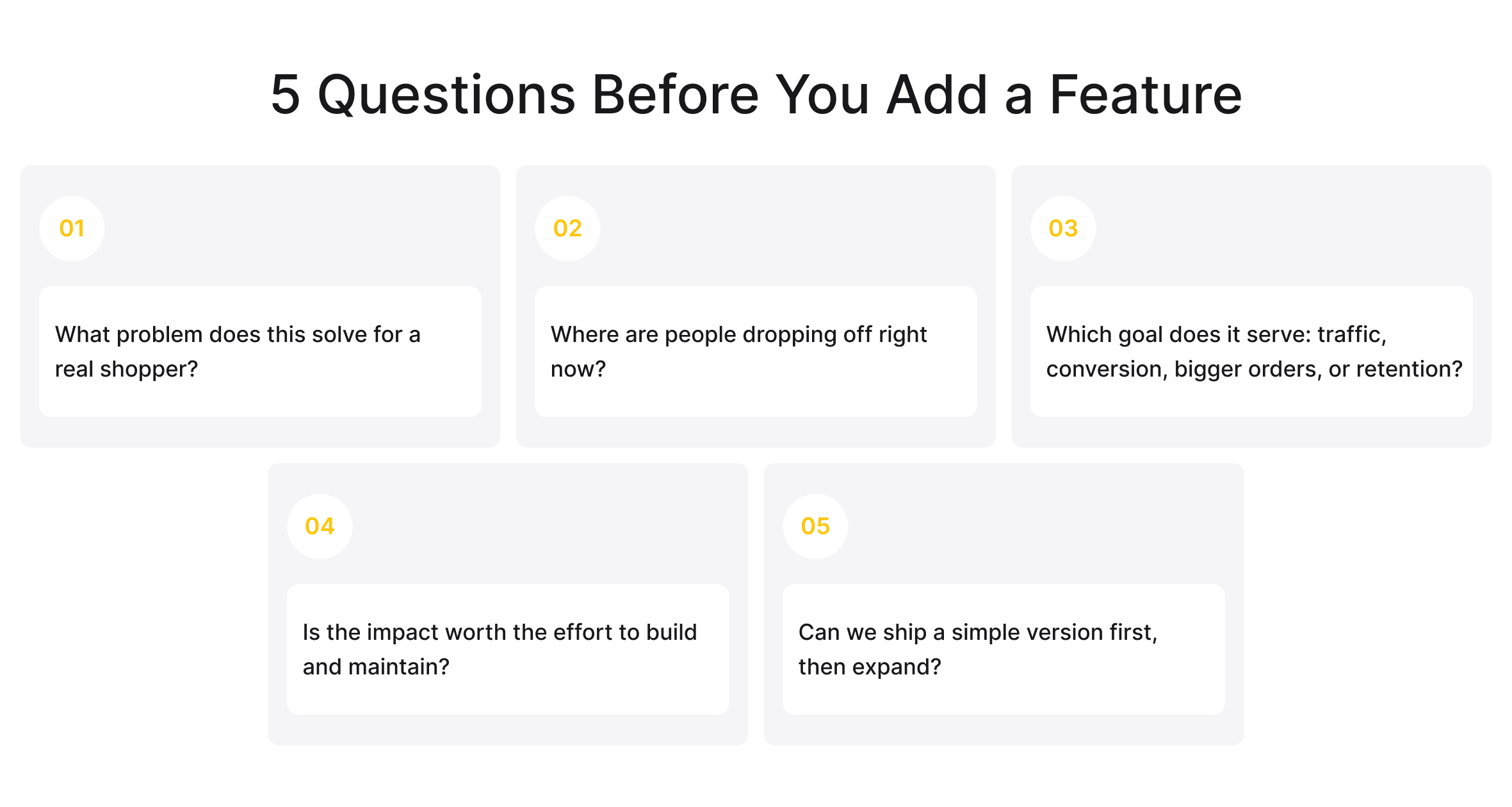 Five questions to ask before adding an ecommerce website feature, covering shopper needs, goals, and effort.