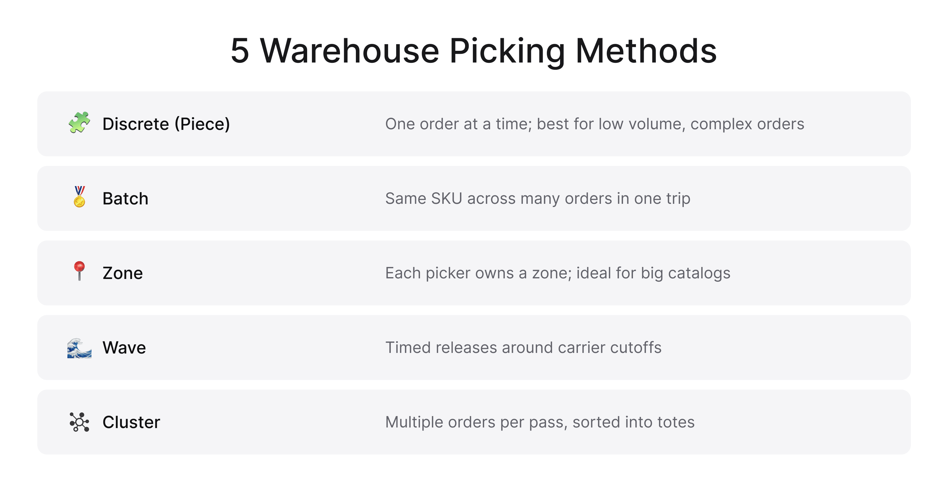 5 Warehouse Picking Methods.png