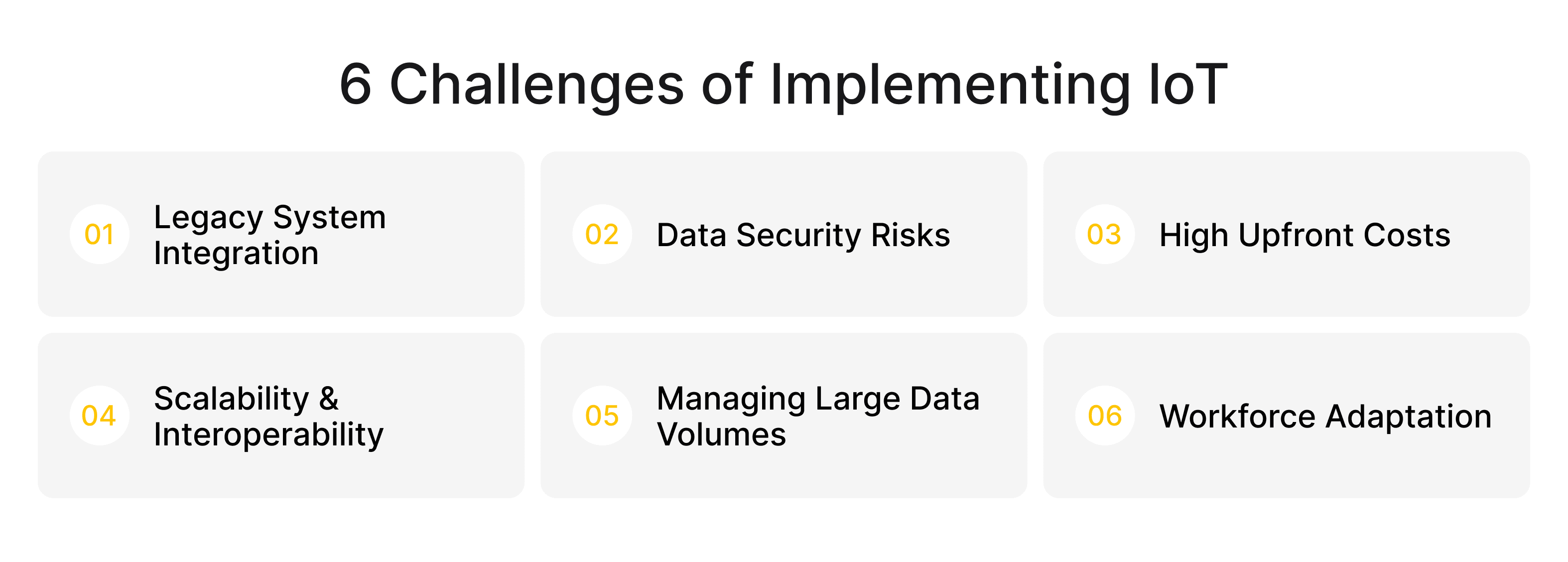 Infographic showing six IoT challenges including legacy integration, security risks, high costs, scalability, data management, and workforce adaptation.
