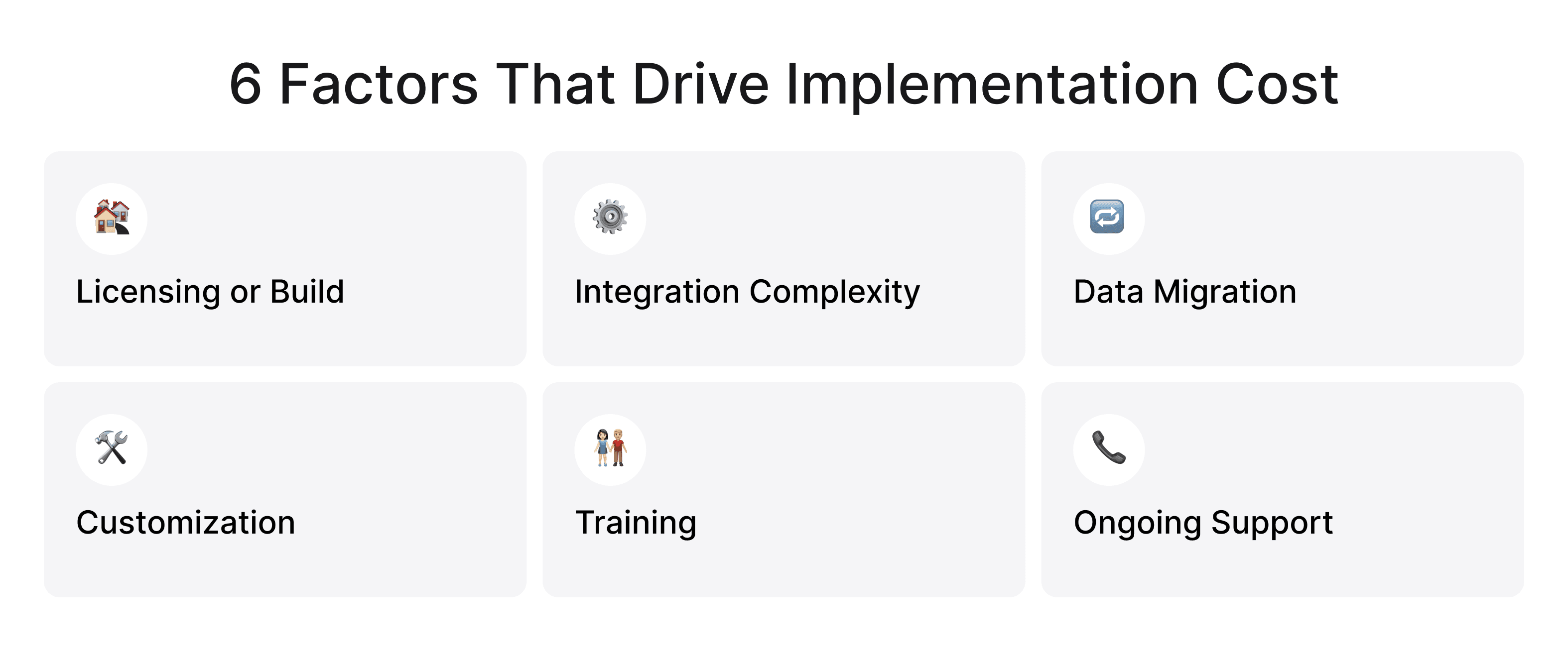 6 Factors That Drive Implementation Cost.png