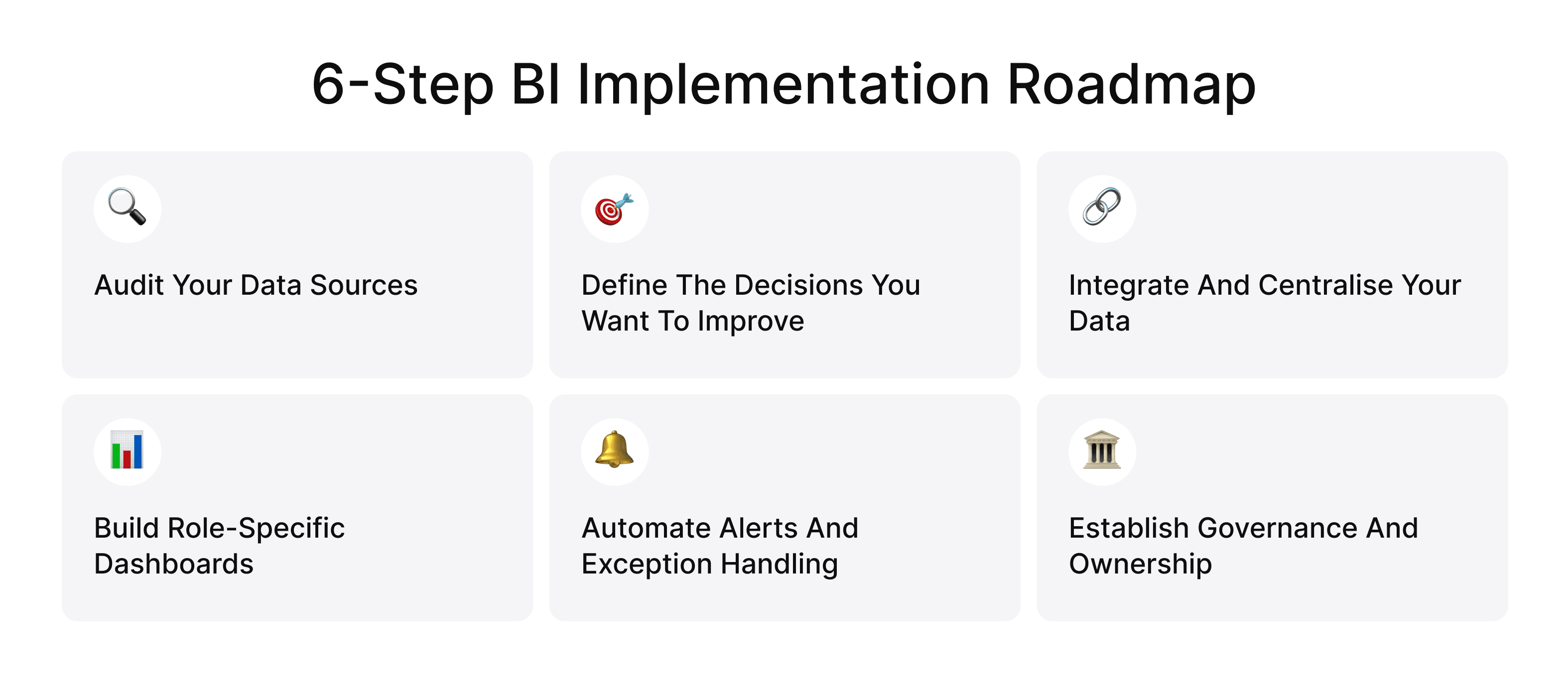 Step-by-step roadmap for implementing business intelligence in supply chain operations.