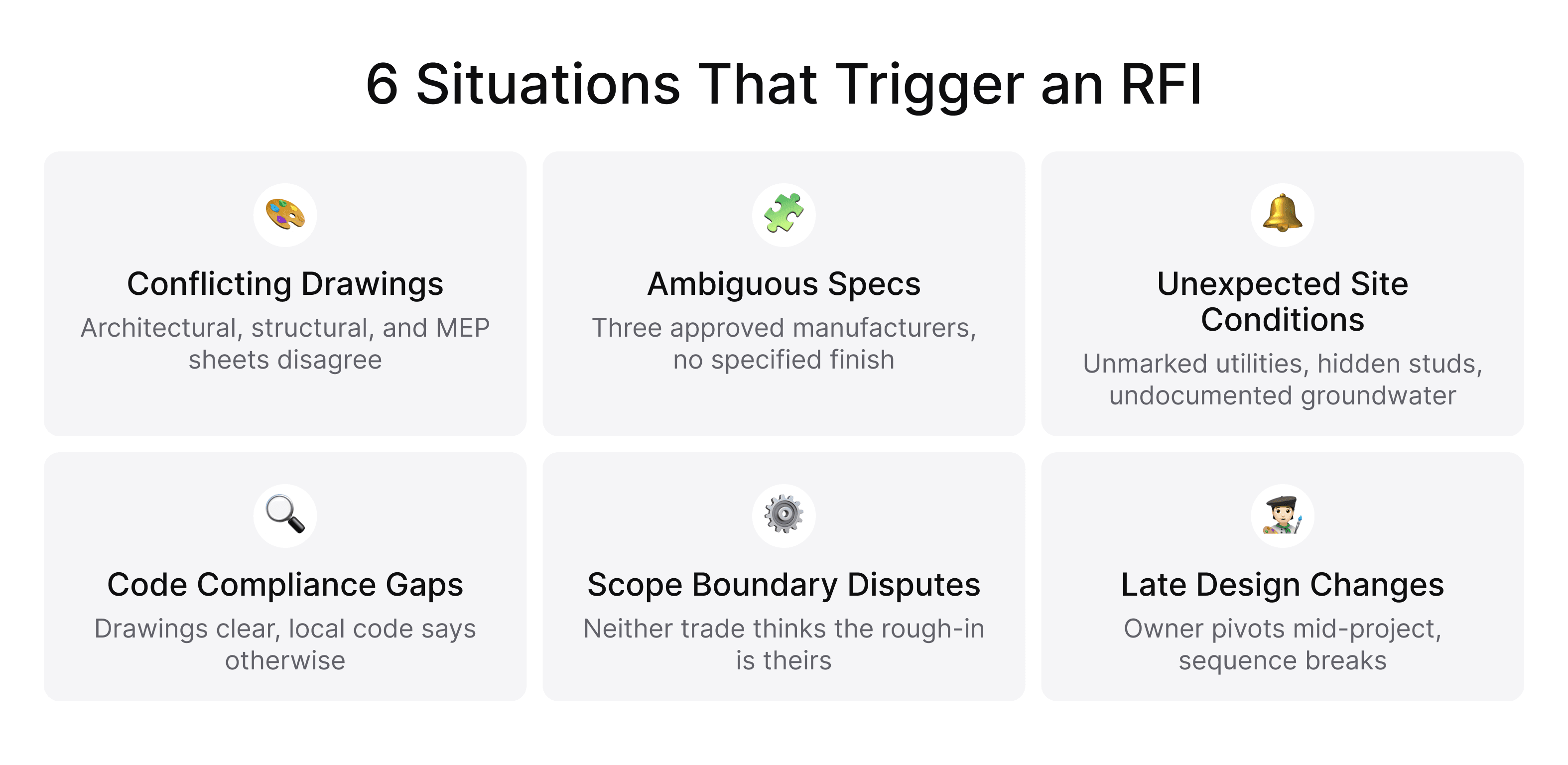 Common situations that require an RFI in construction including conflicting drawings, ambiguous specifications, code compliance issues, and late design changes