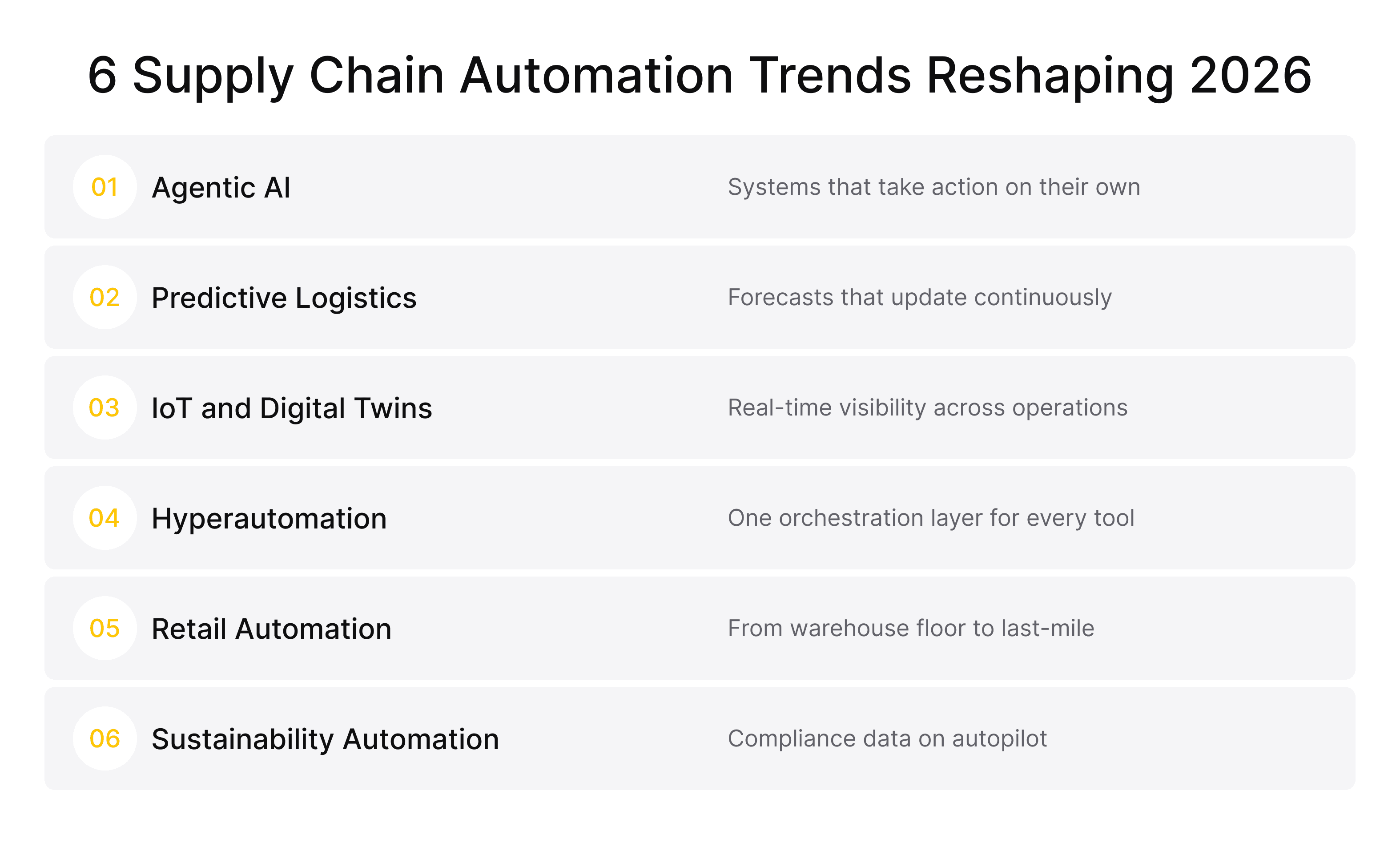Key supply chain automation trends for 2026 including agentic AI, predictive logistics, IoT and digital twins, hyperautomation, retail automation, and sustainability automation