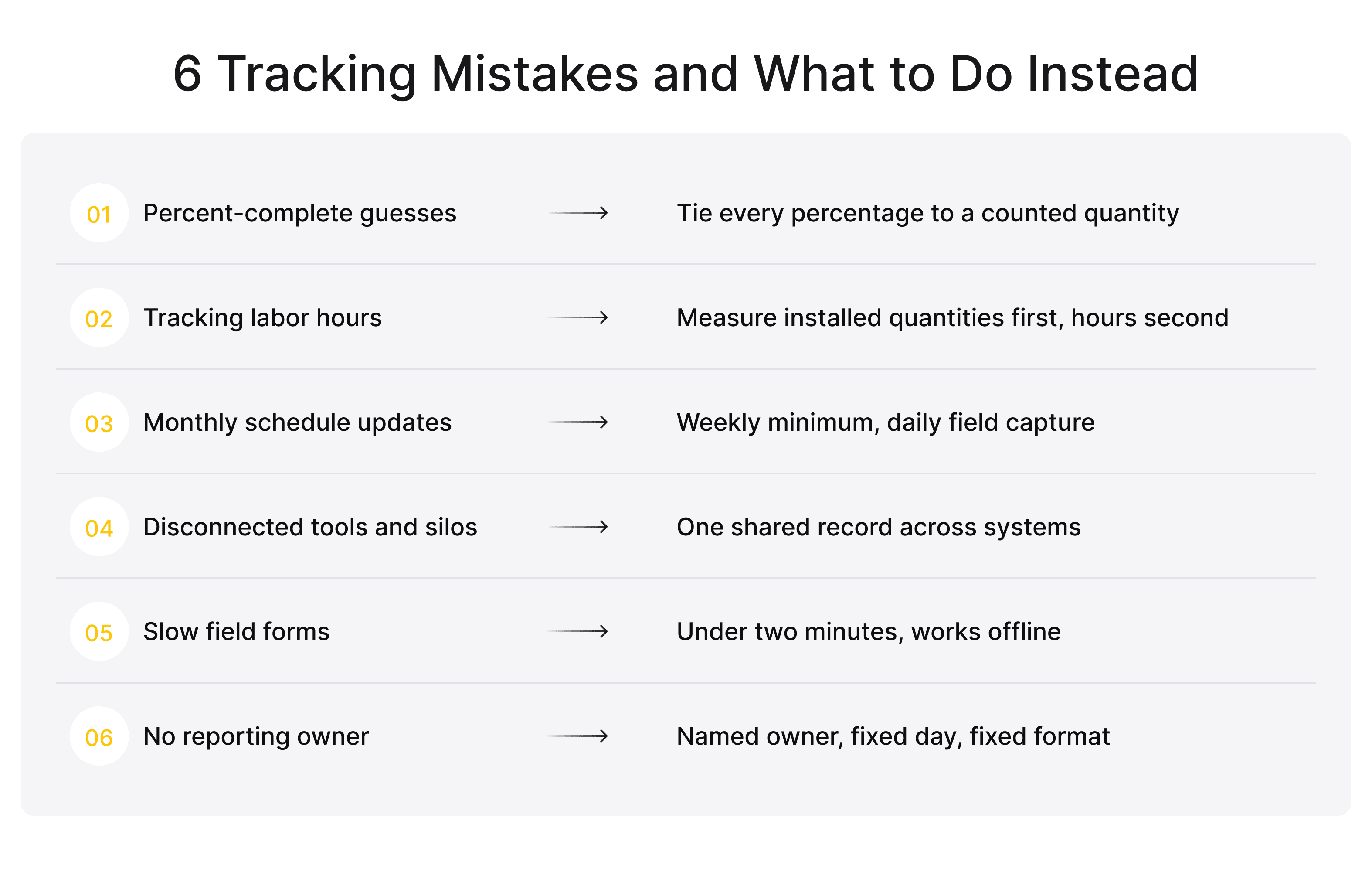 Six common progress tracking mistakes with the fix for each
