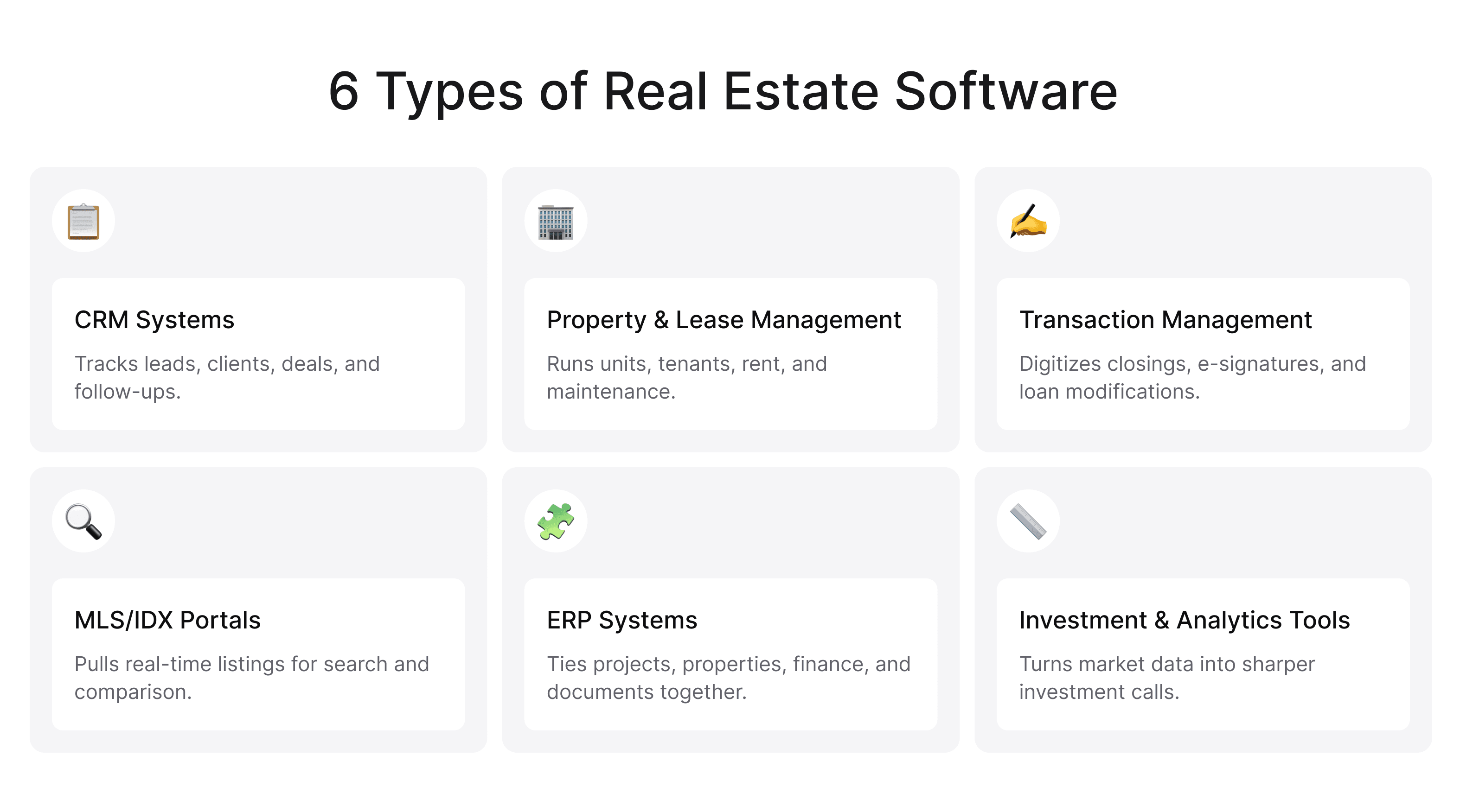 6 types of real estate software — CRM, property/lease management, transaction management, MLS/IDX portals, ERP, analytics tools