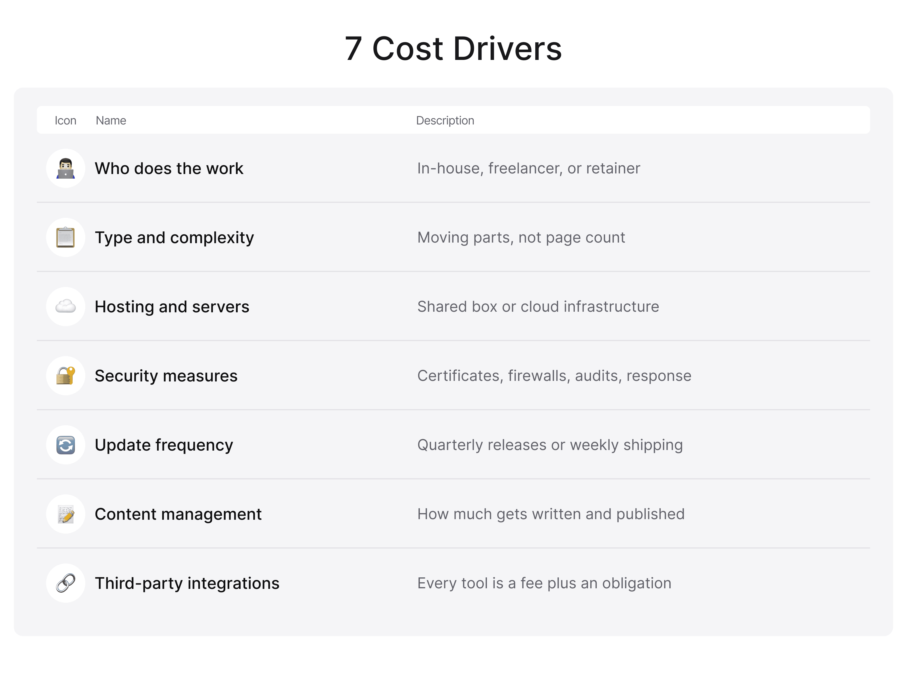 7 Cost Drivers.png