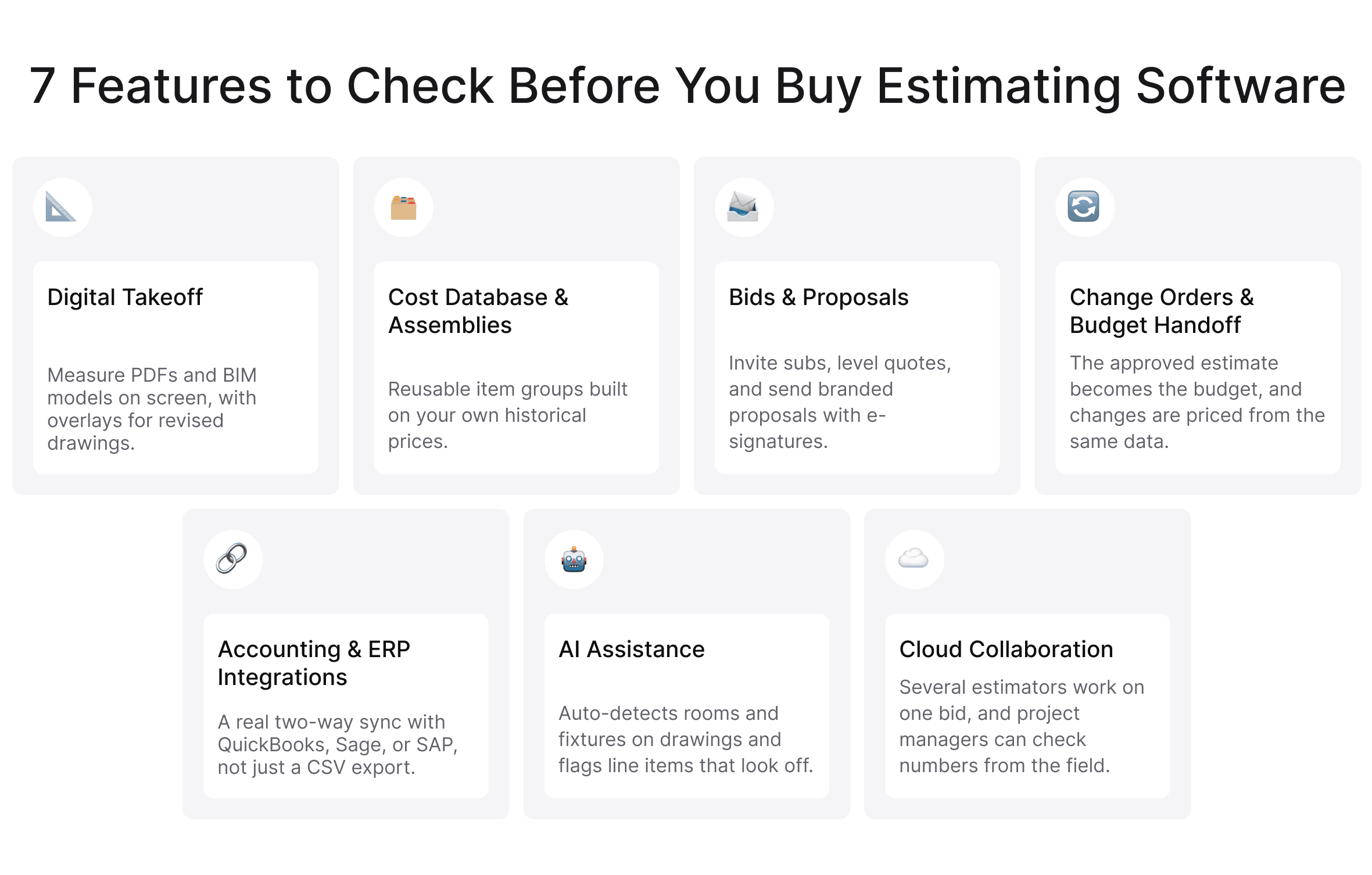 Infographic showing seven key features of contractor estimating software: digital takeoff, cost databases, bid management, change orders, integrations, AI assistance, and cloud collaboration.