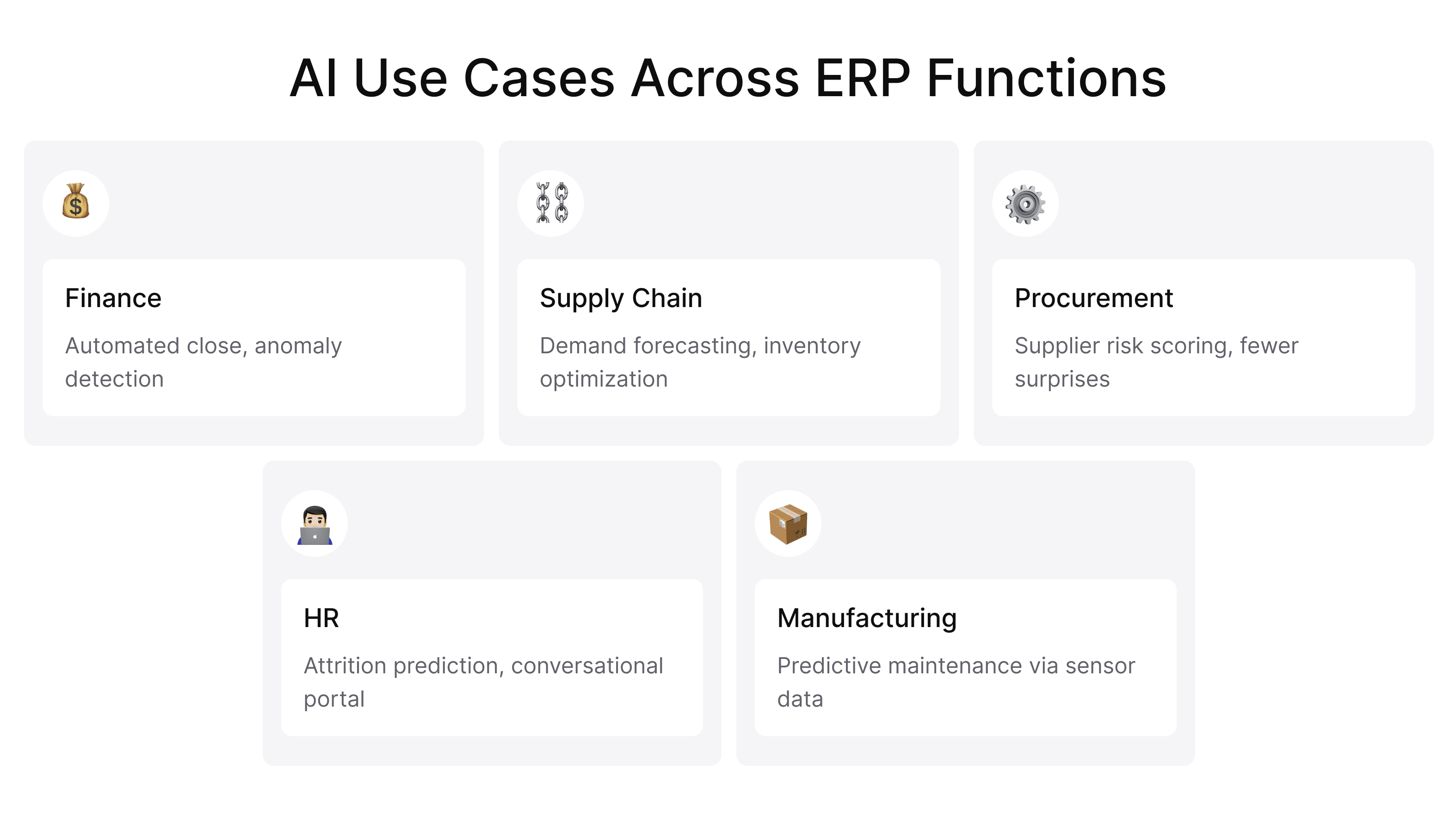 Examples of AI applications in finance, supply chain, procurement, HR, and manufacturing.