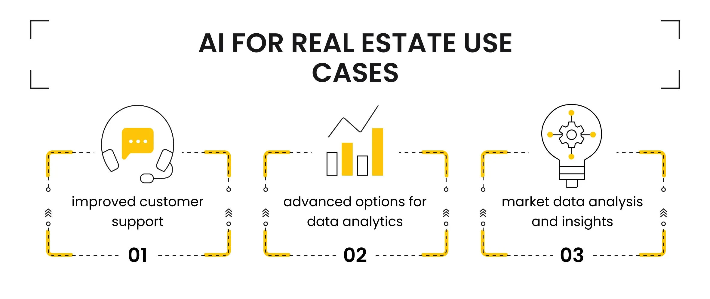 AI for Real Estate Use Cases