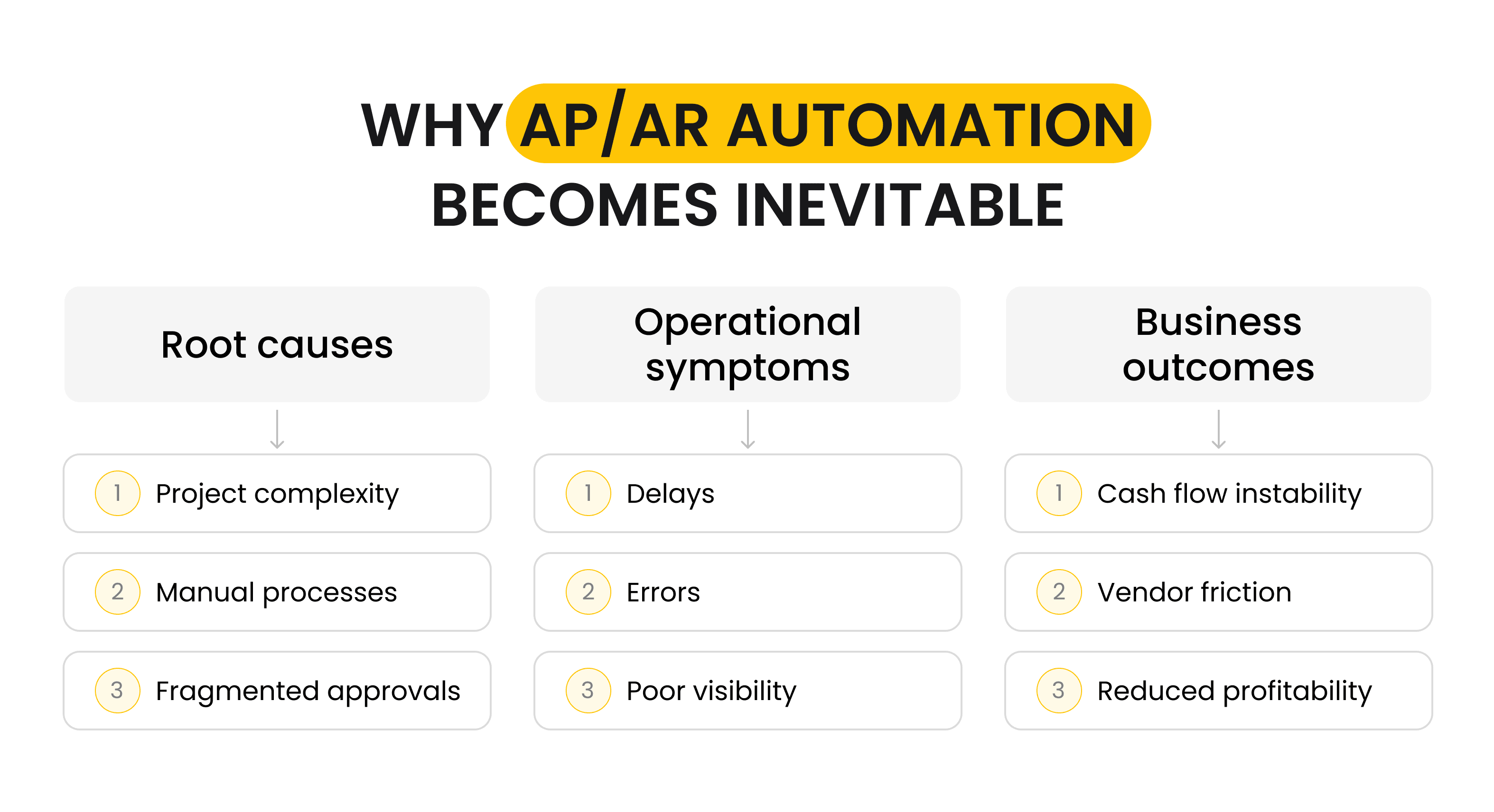 AR automation becomes inevitable.png