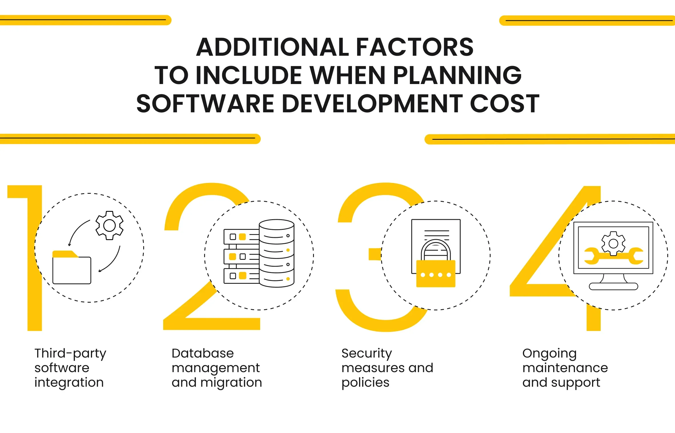 Additional Factors  to Include when planning software development cost