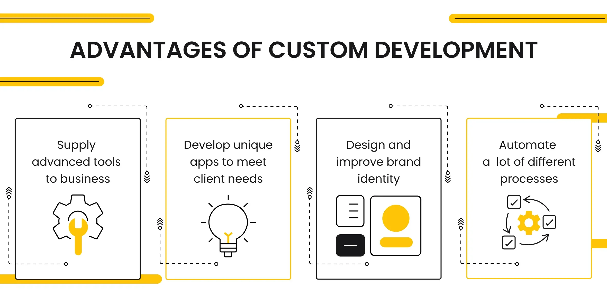 Advantages of Custom Development