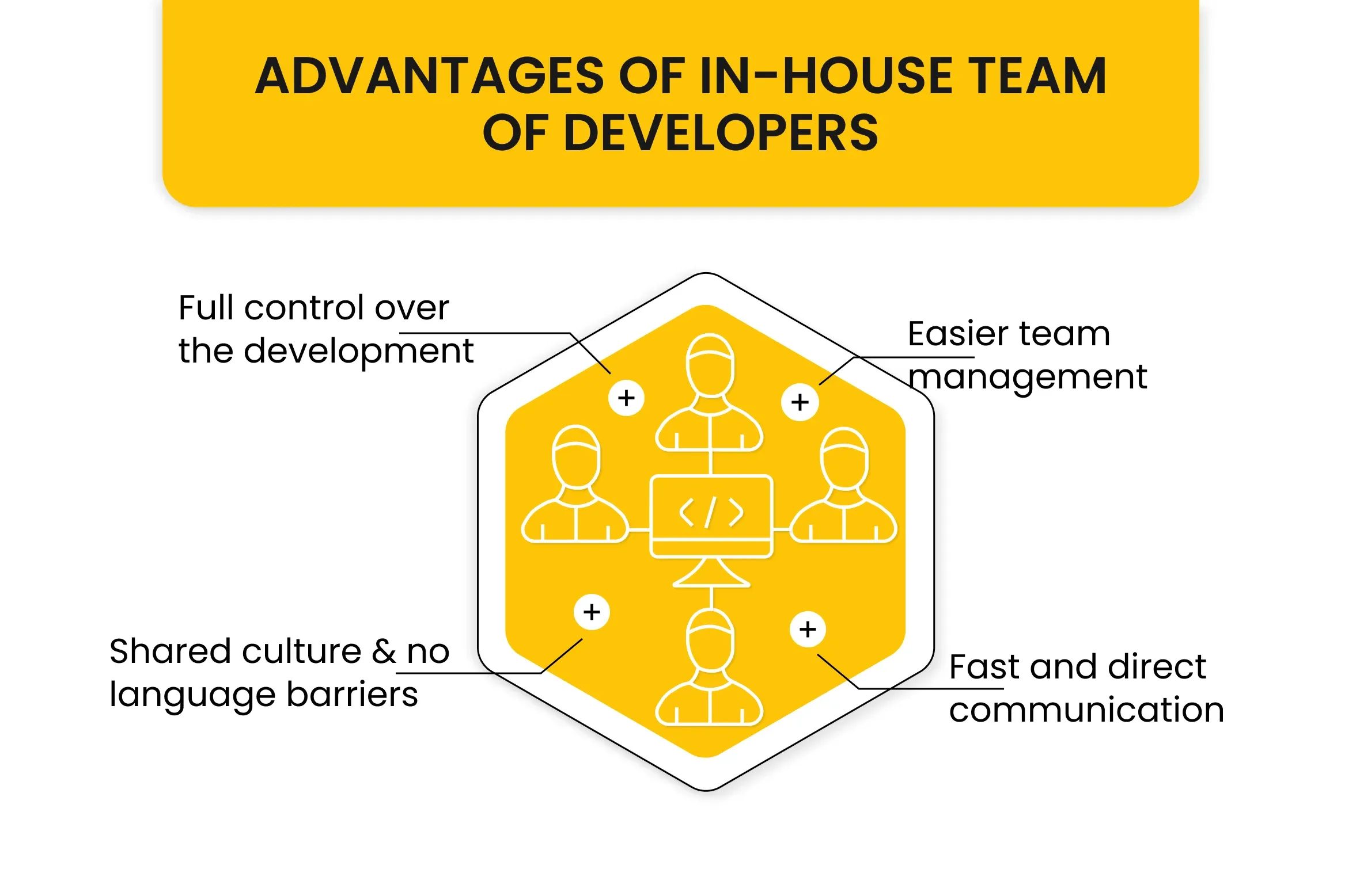 avantages of in-house development teams