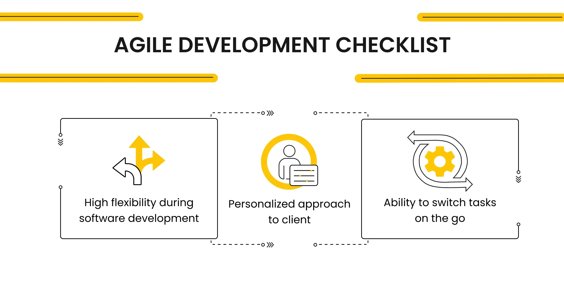 Agile Development Checklist