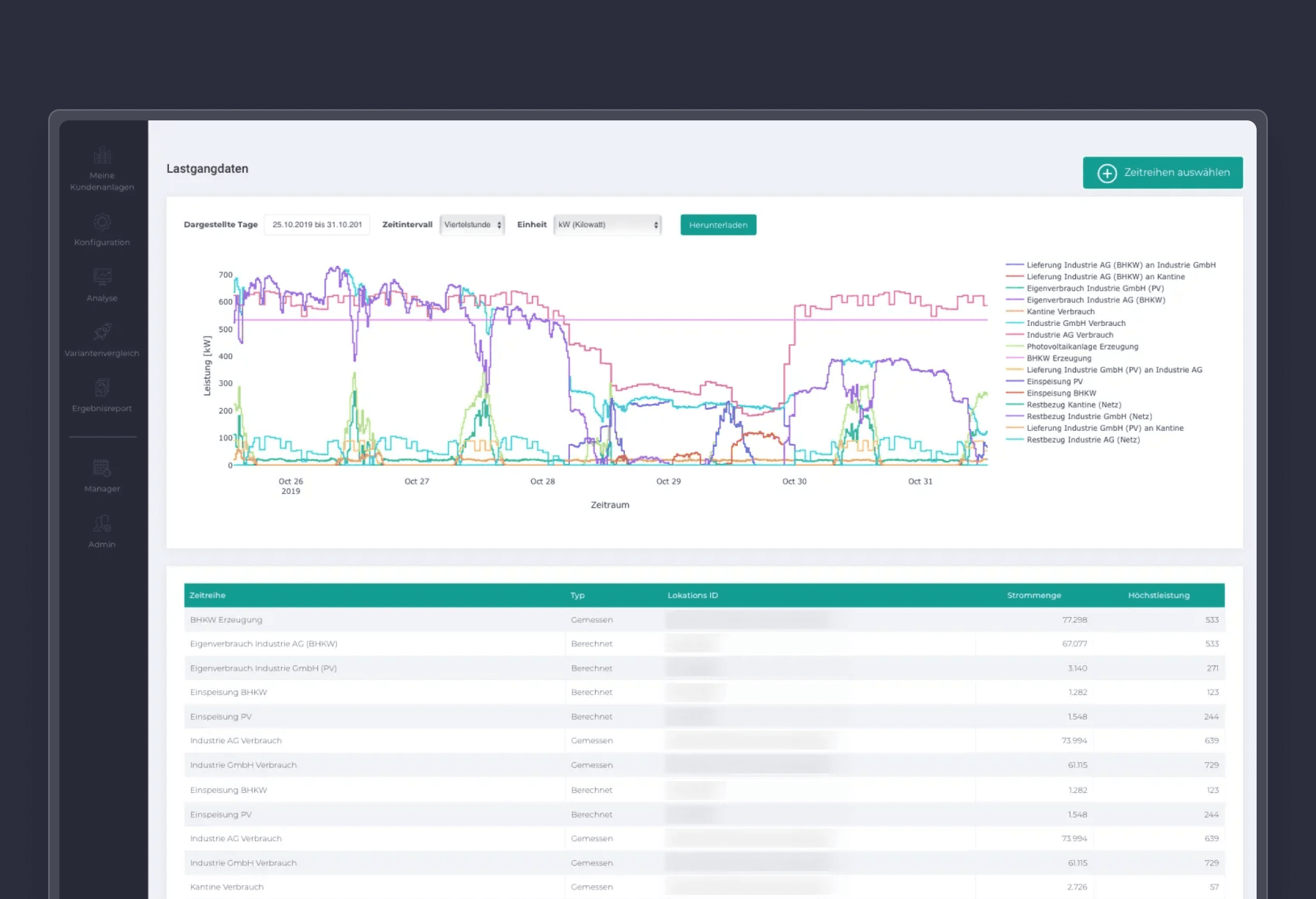 Automated Compliance Reporting