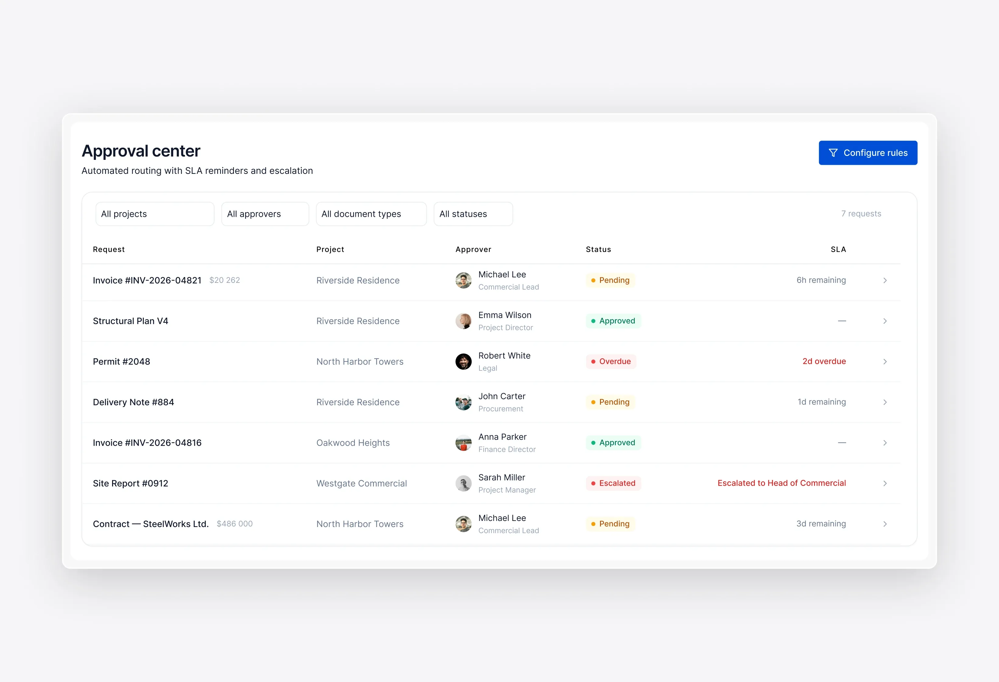 Automated Routing, Approvals & Reminders