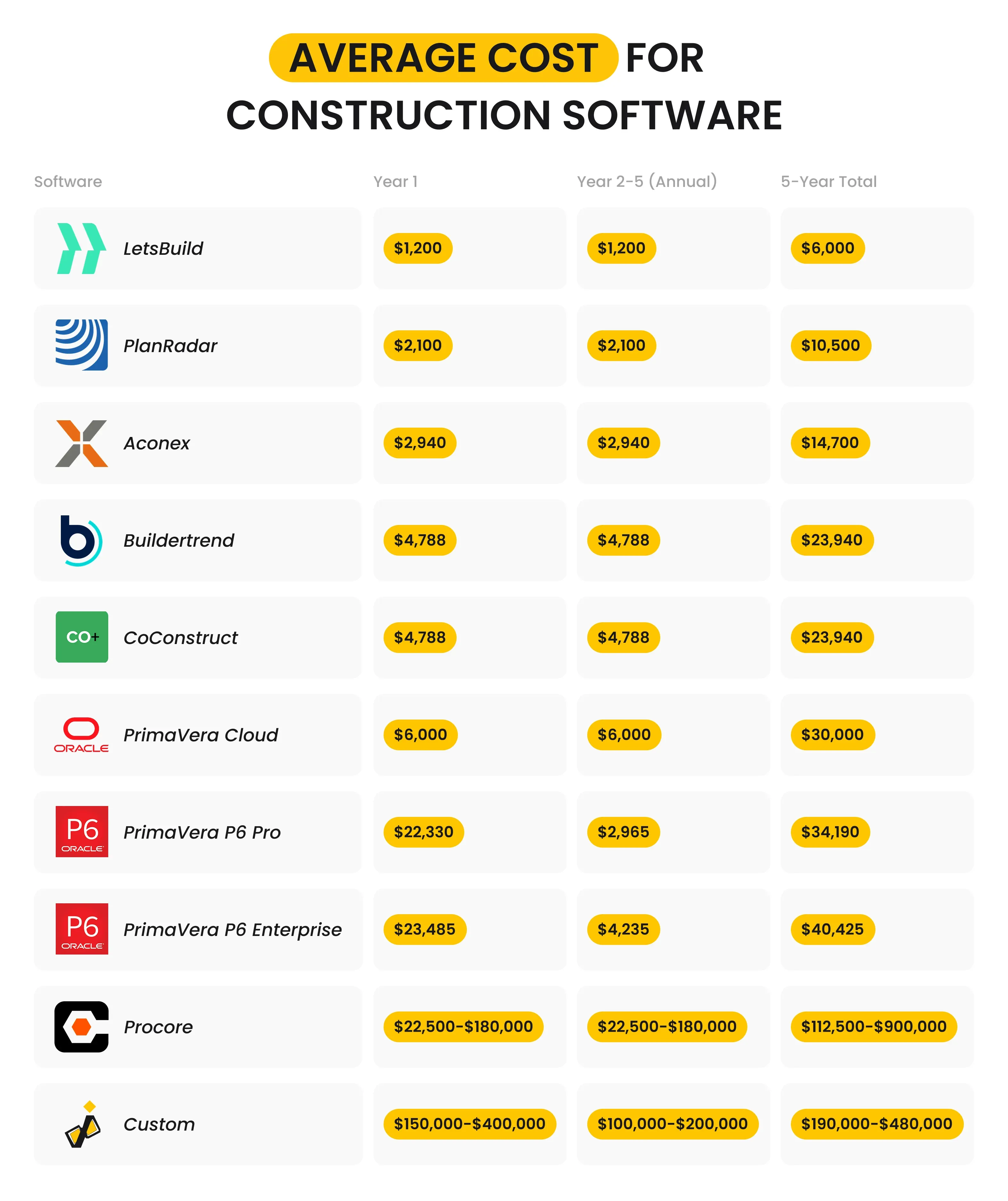 Average Cost for Construction Software