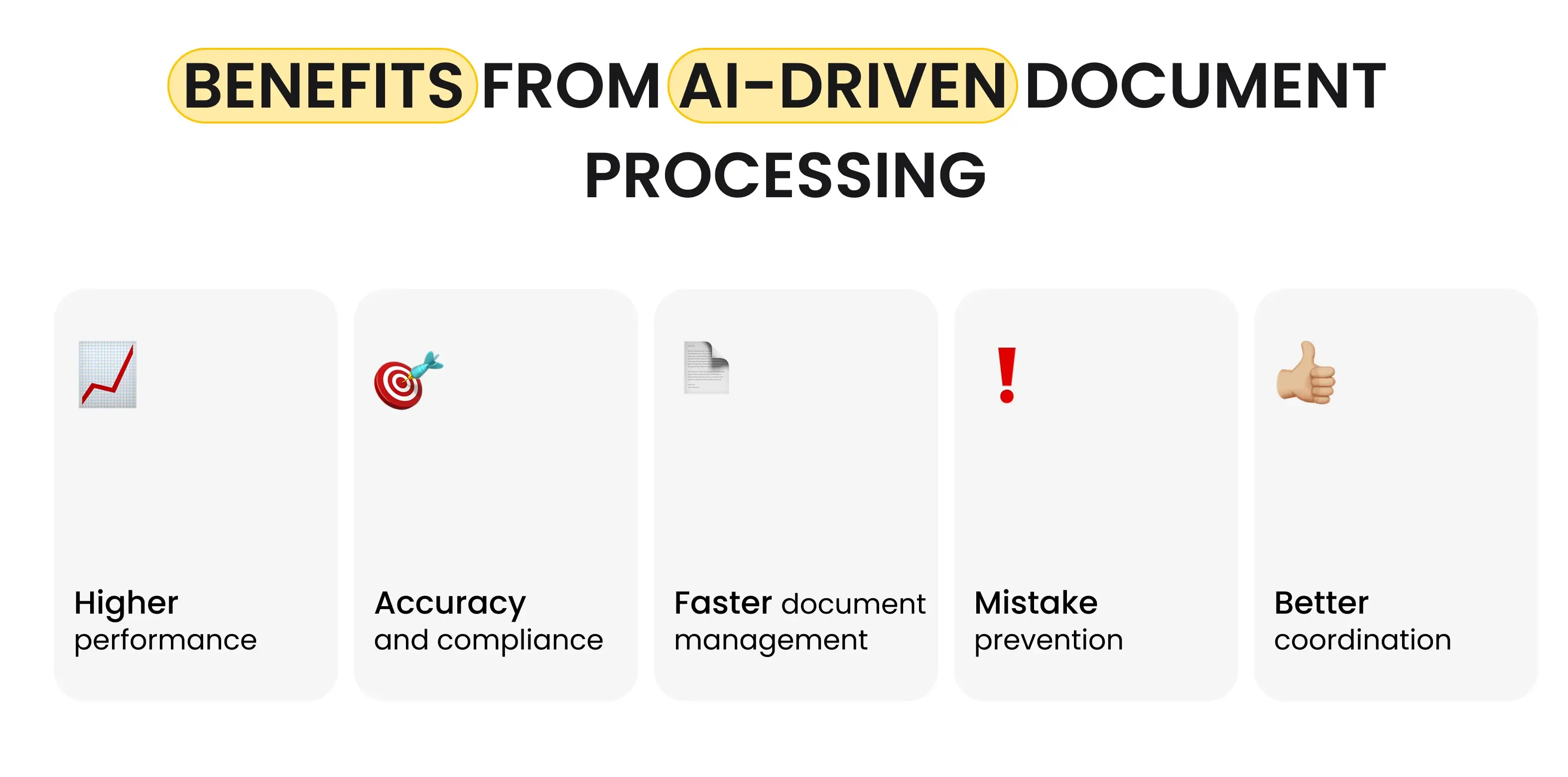 Benefits from AI-driven Document Processing