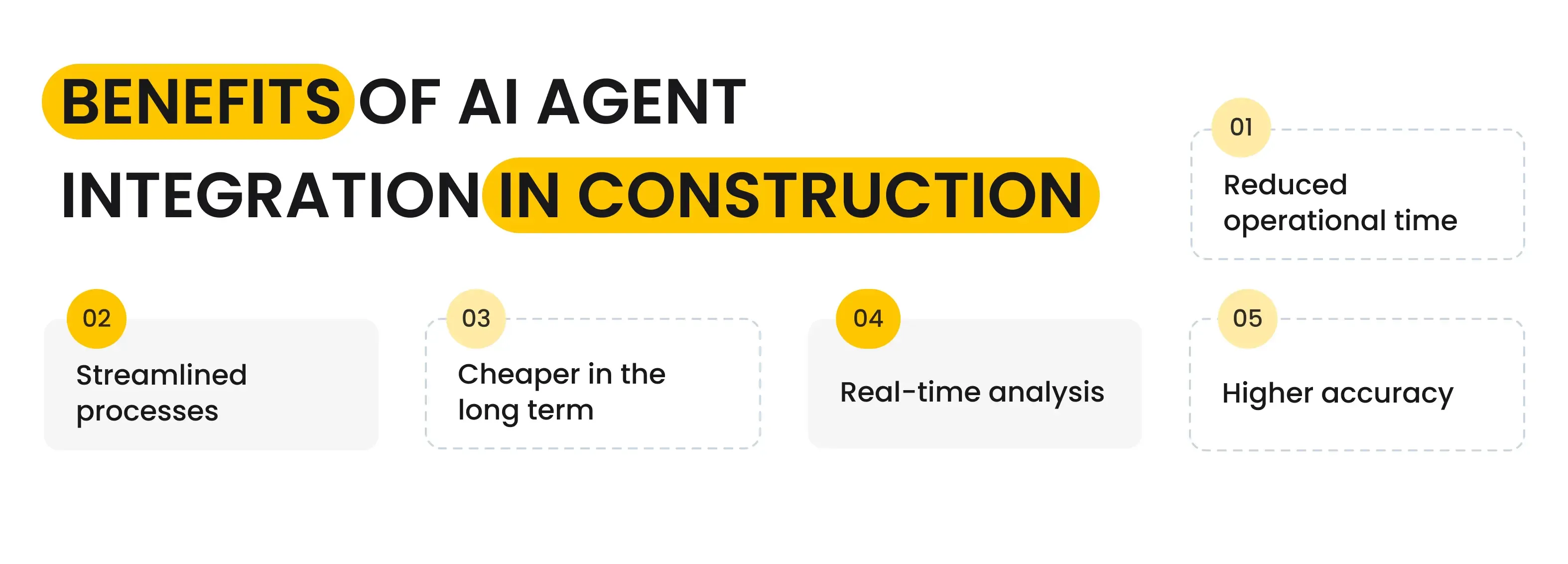 Benefits of AI Agent Integration in Construction