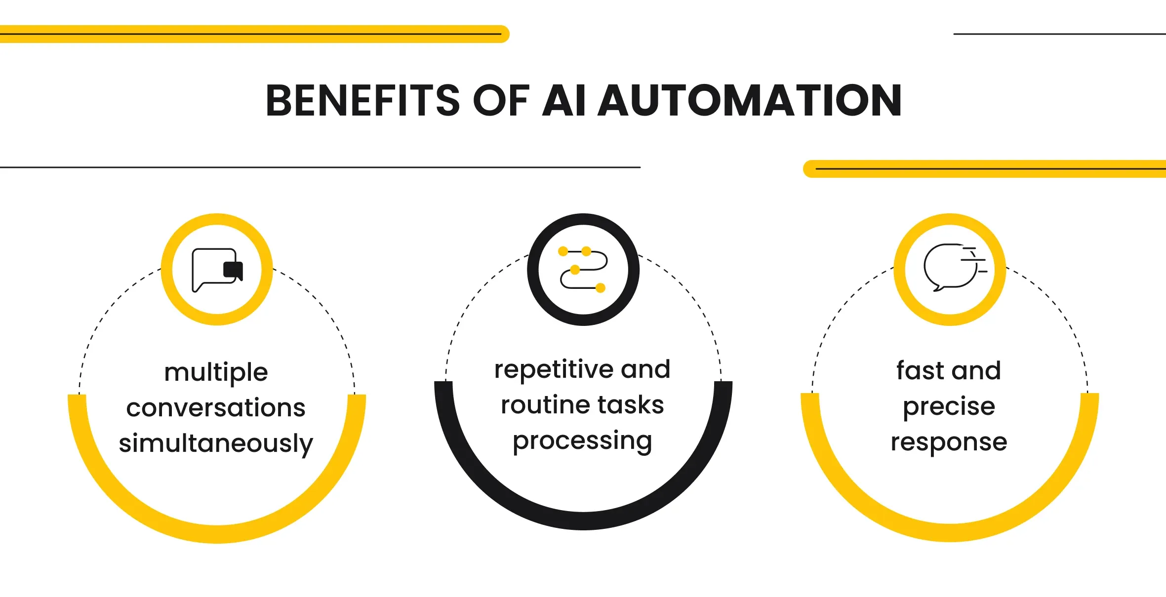 Benefits of AI Automation