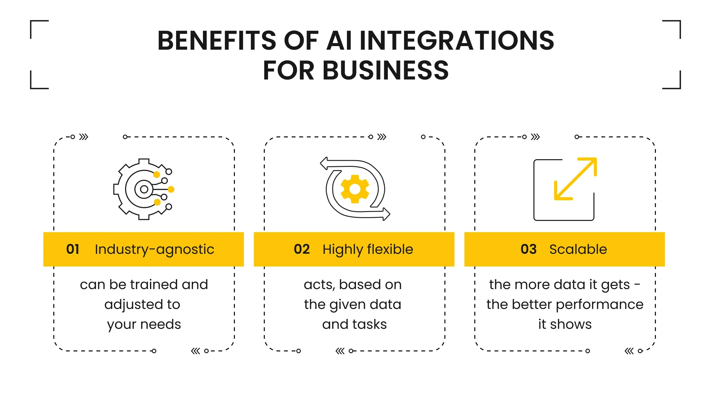 Benefits of AI Integrations for Business