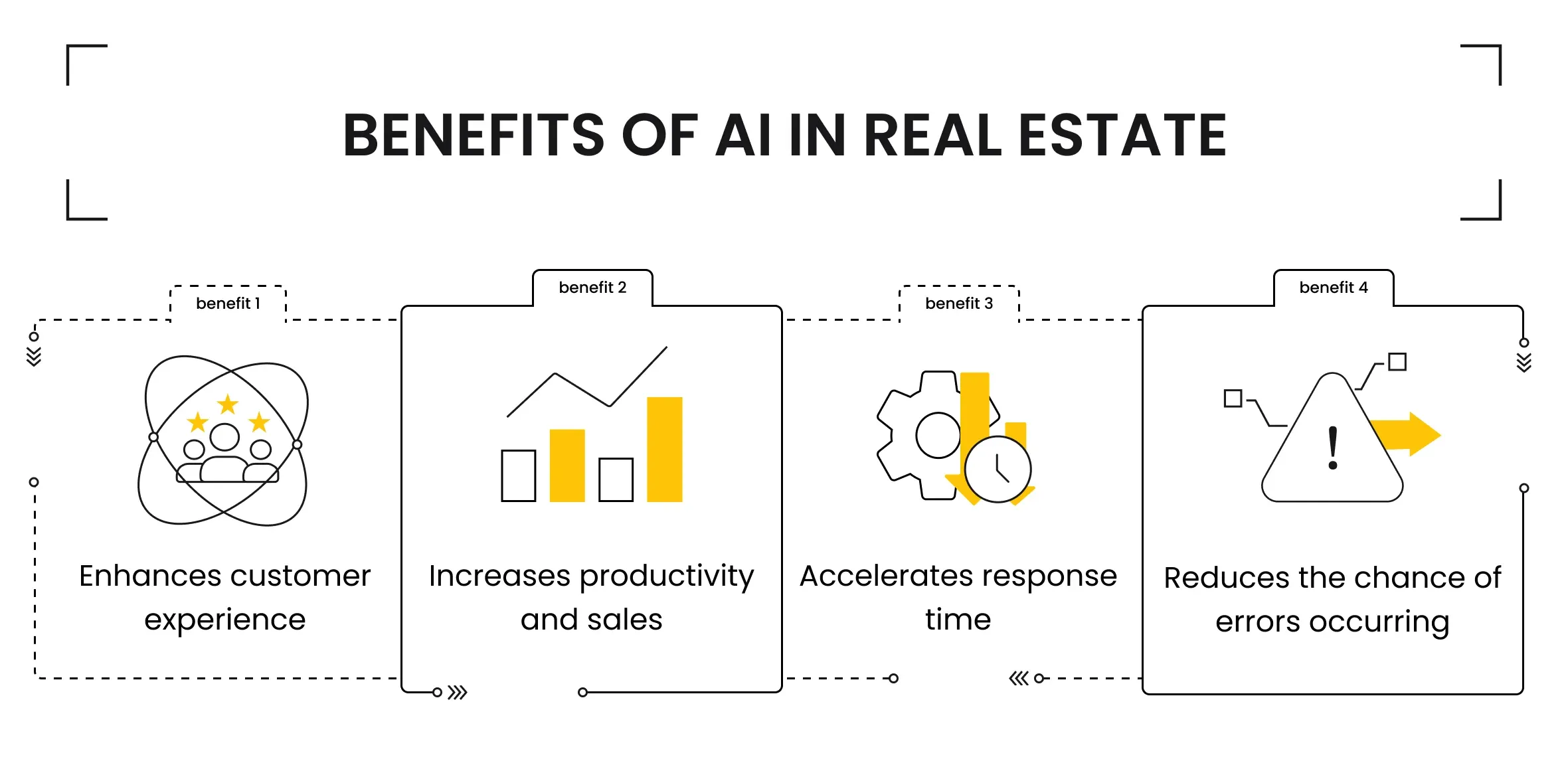 Benefits of AI in Real Estate