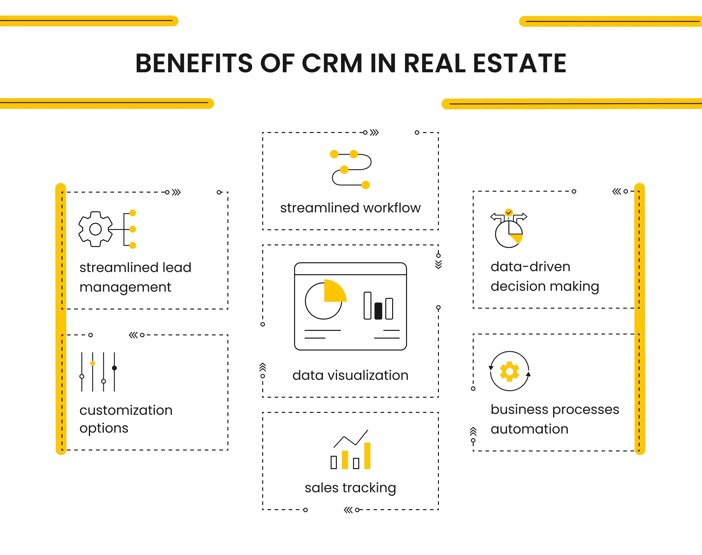 Benefits of CRM in Real Estate