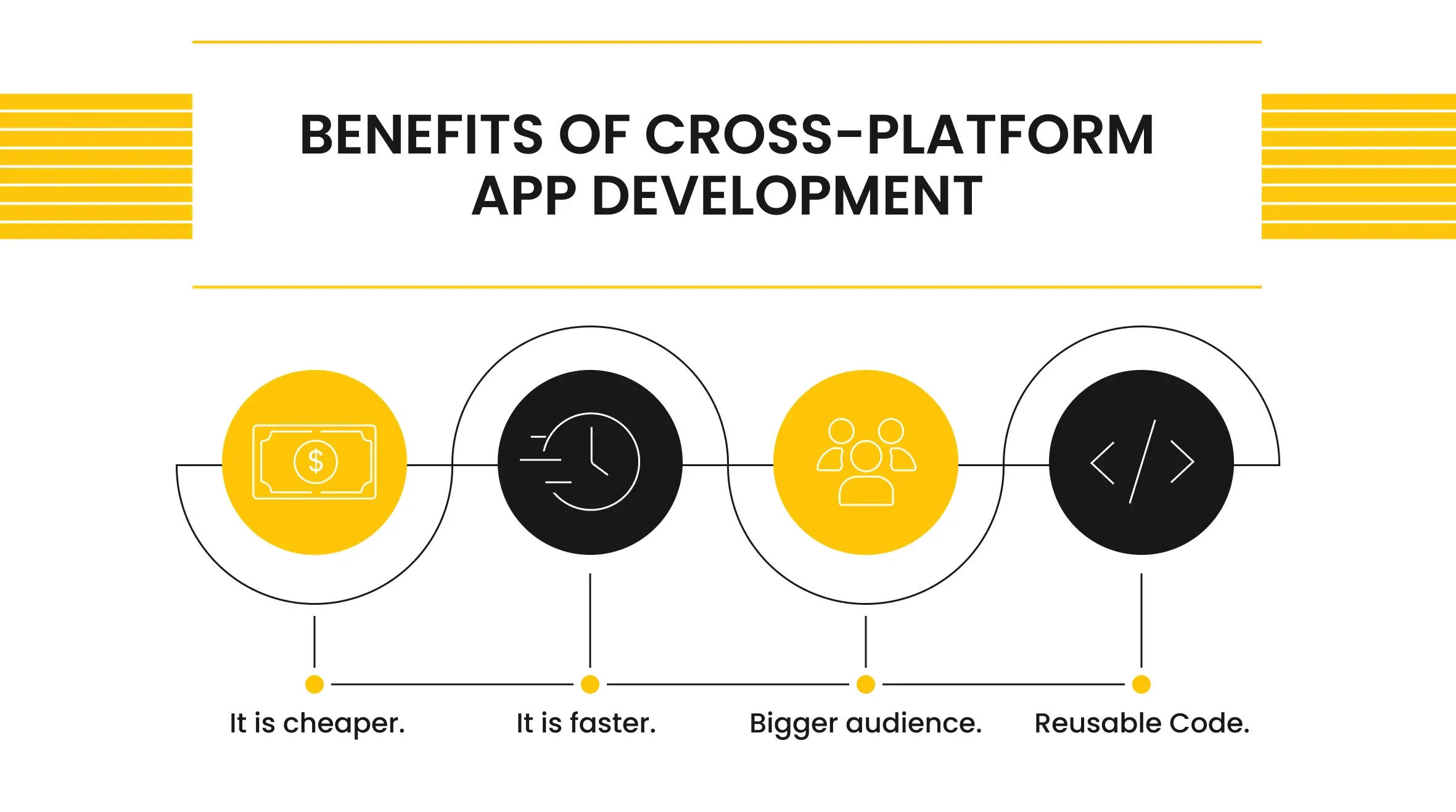 benefits of cross-platform app development