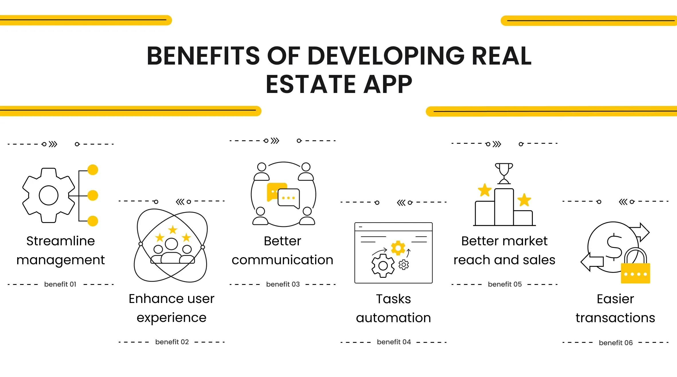 Benefits of Developing Real Estate App