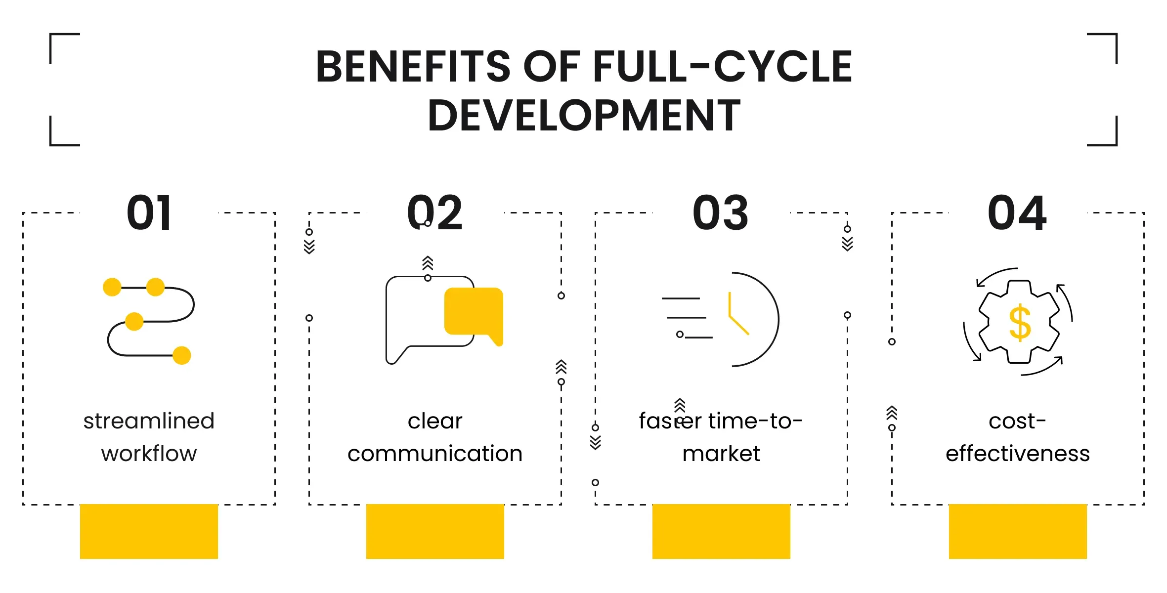 Benefits of Full-Cycle Development