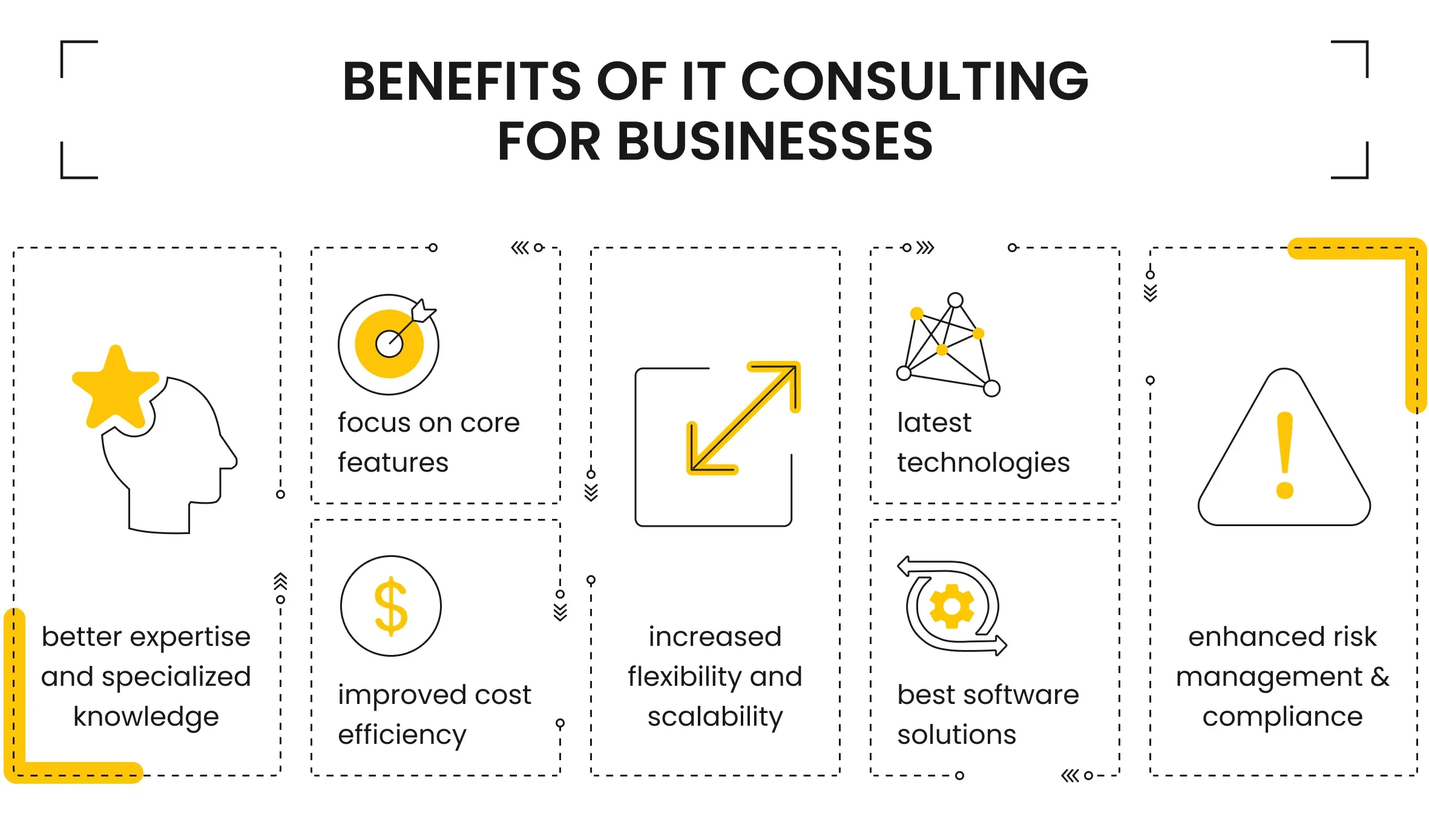 benefits of IT consulting for businesses