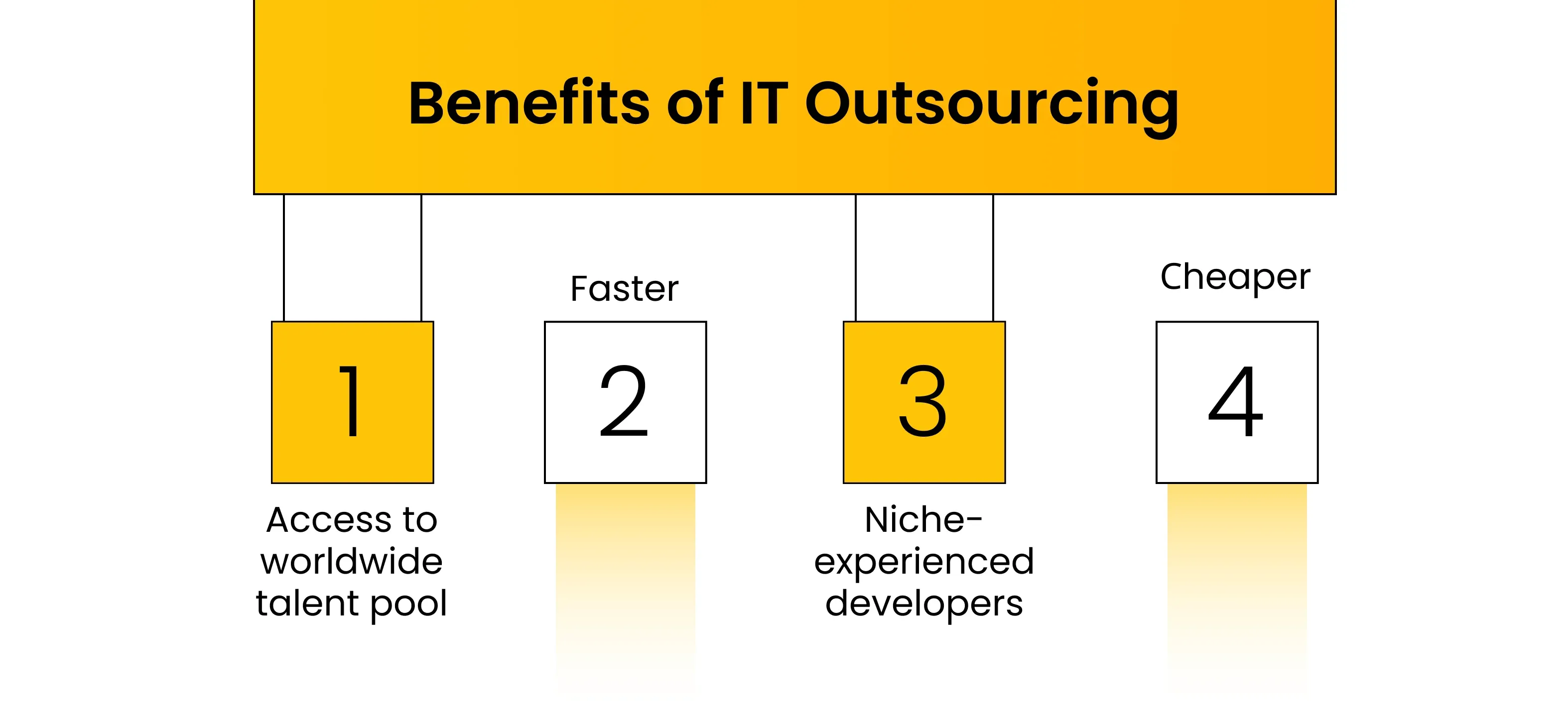 benefits of IT otsourcing