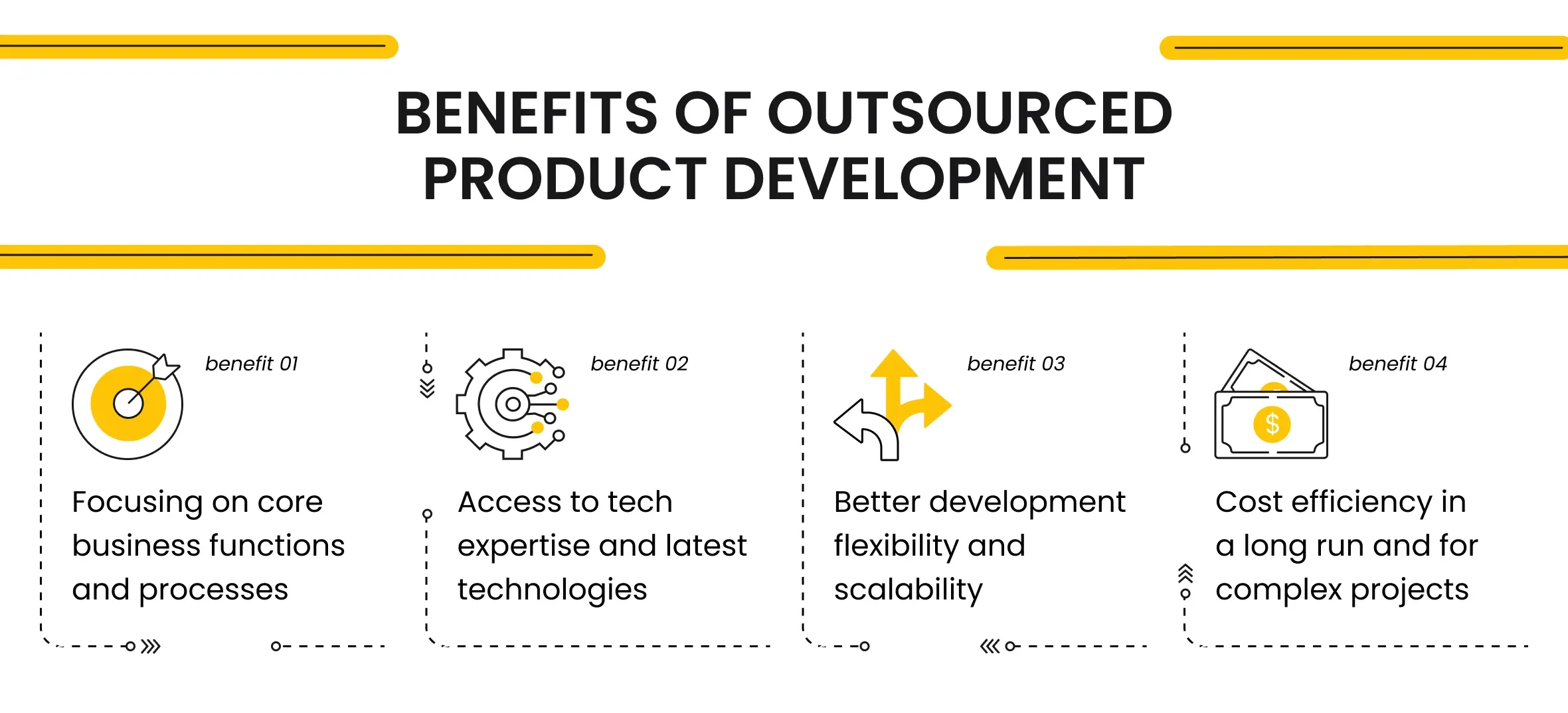 Benefits of Outsourced Product Development