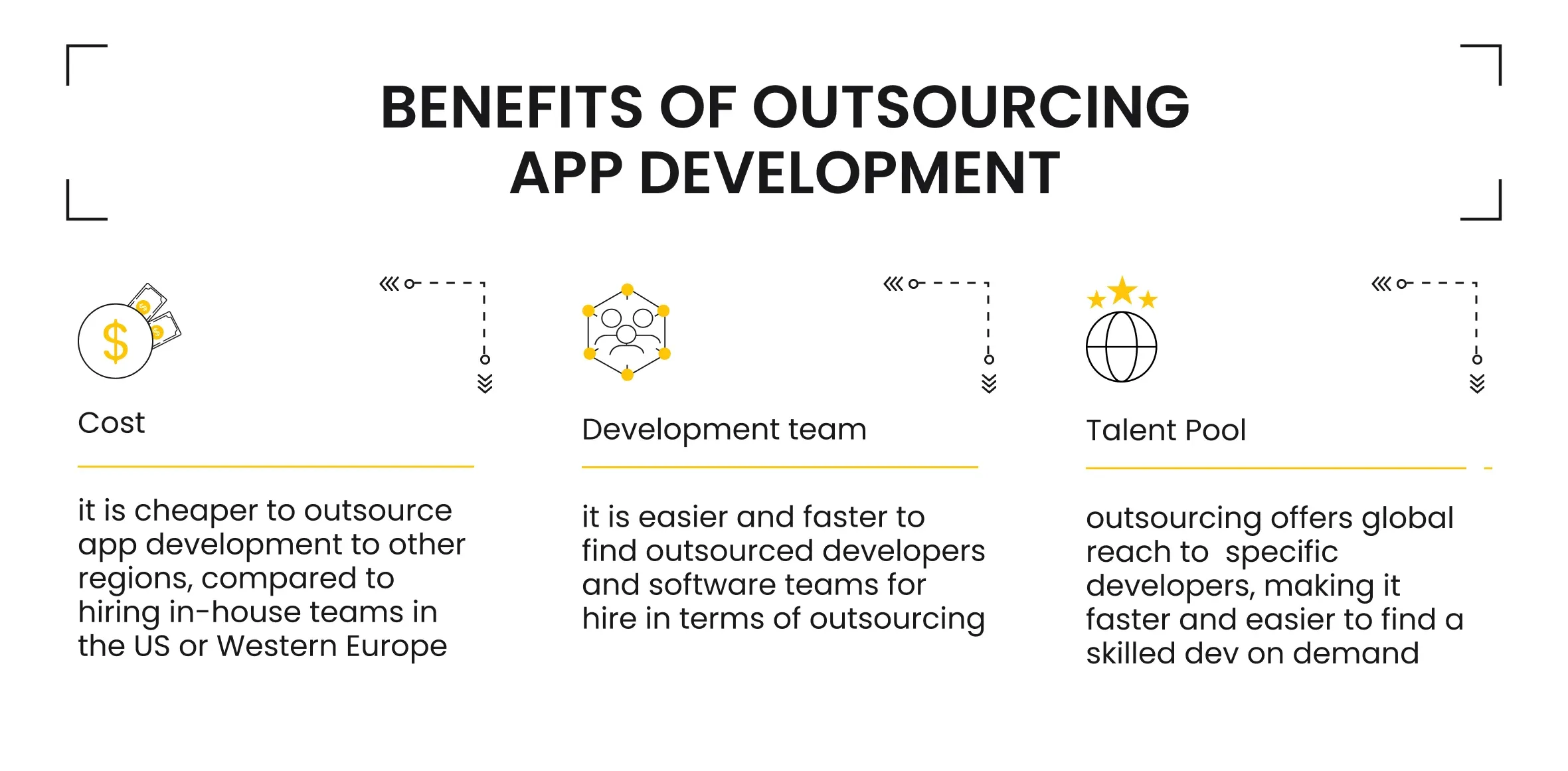 Benefits of Outsourcing App Development