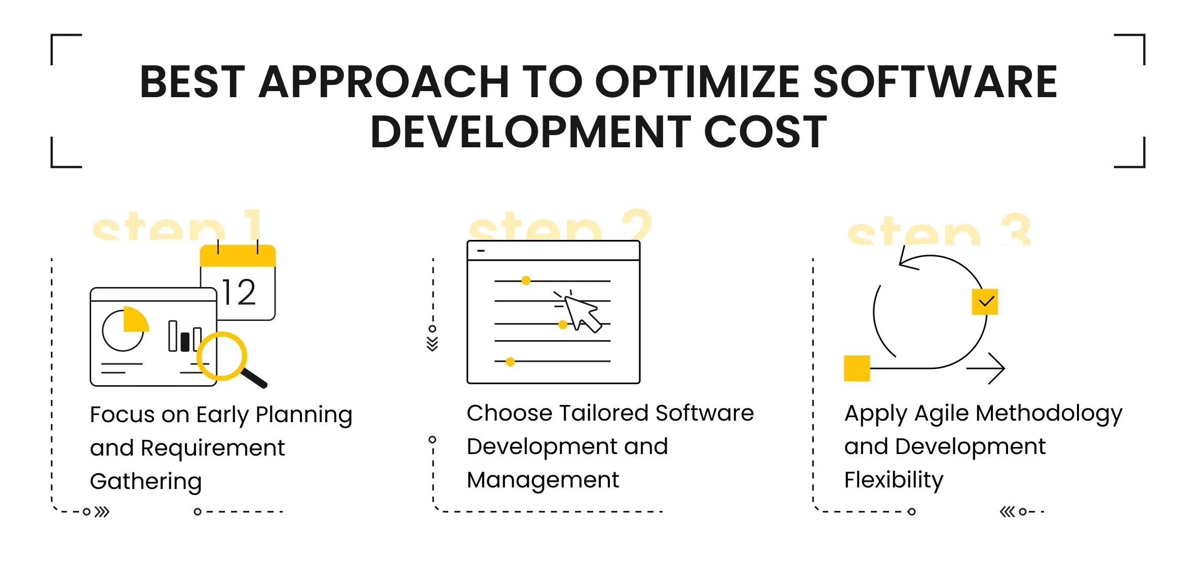 Best Approach to Optimize Software Development Cost